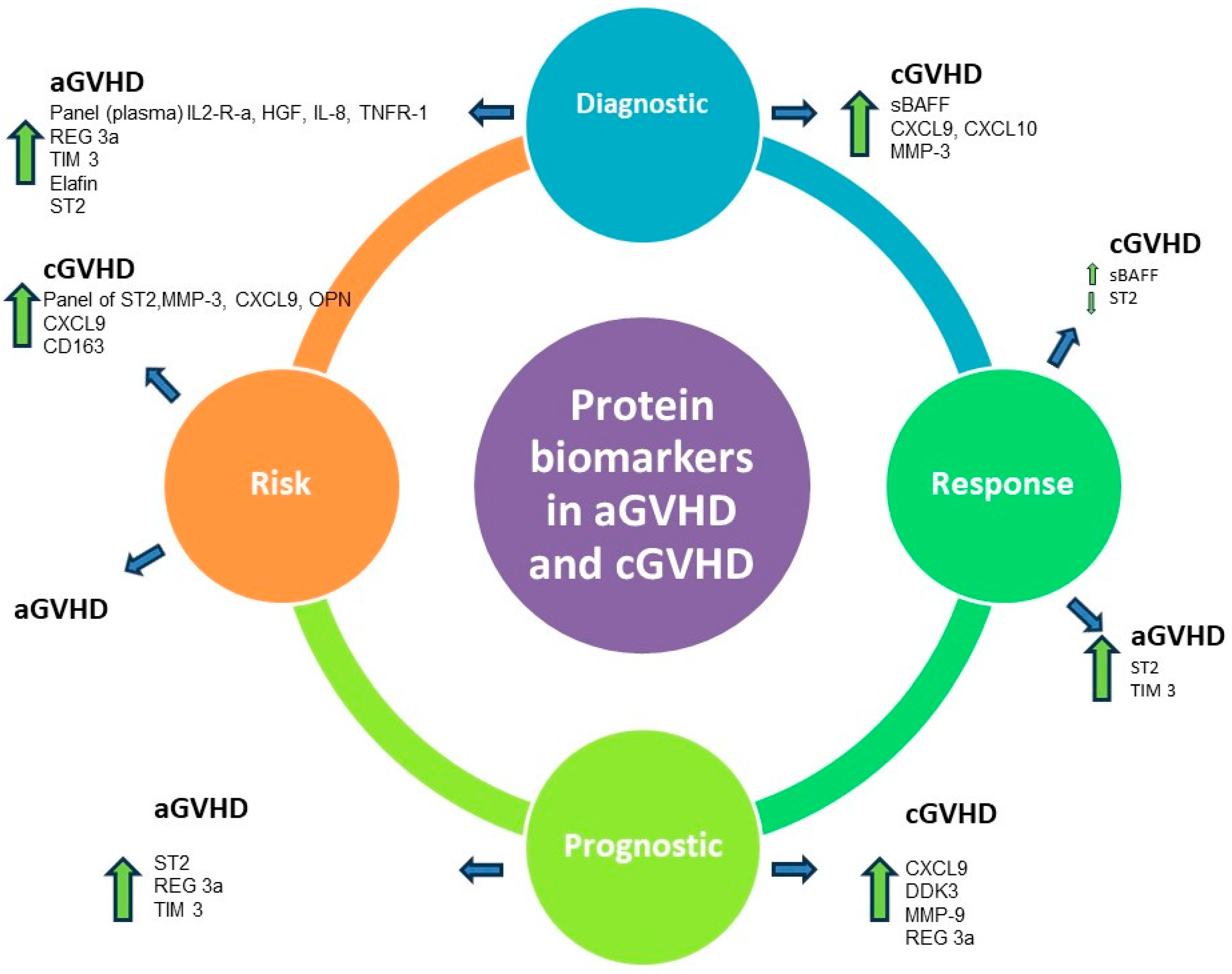 Pharmaceuticals 17 00298 g001 Pharmaceuticals 17 00298 g001