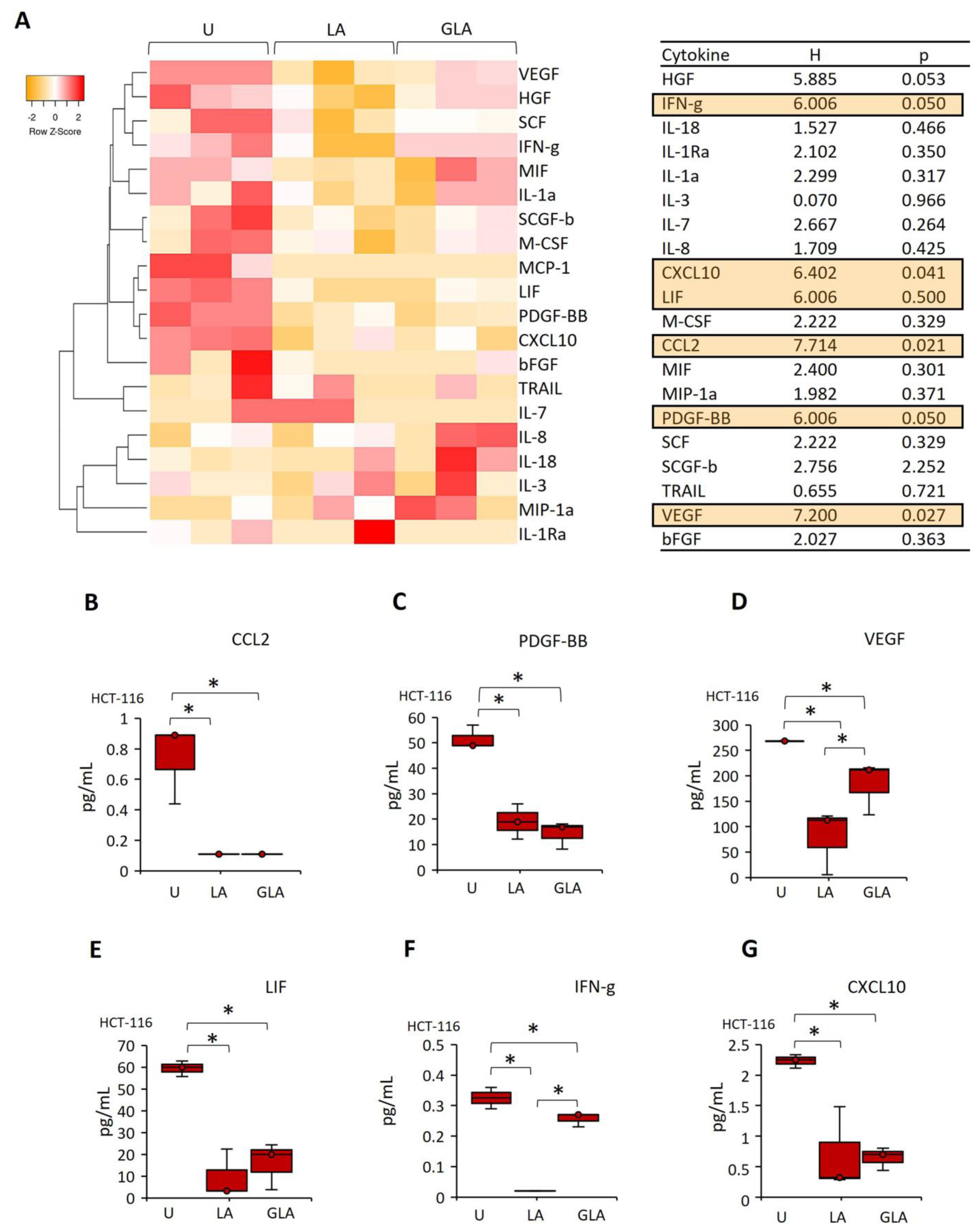 Pharmaceuticals 17 00299 g003