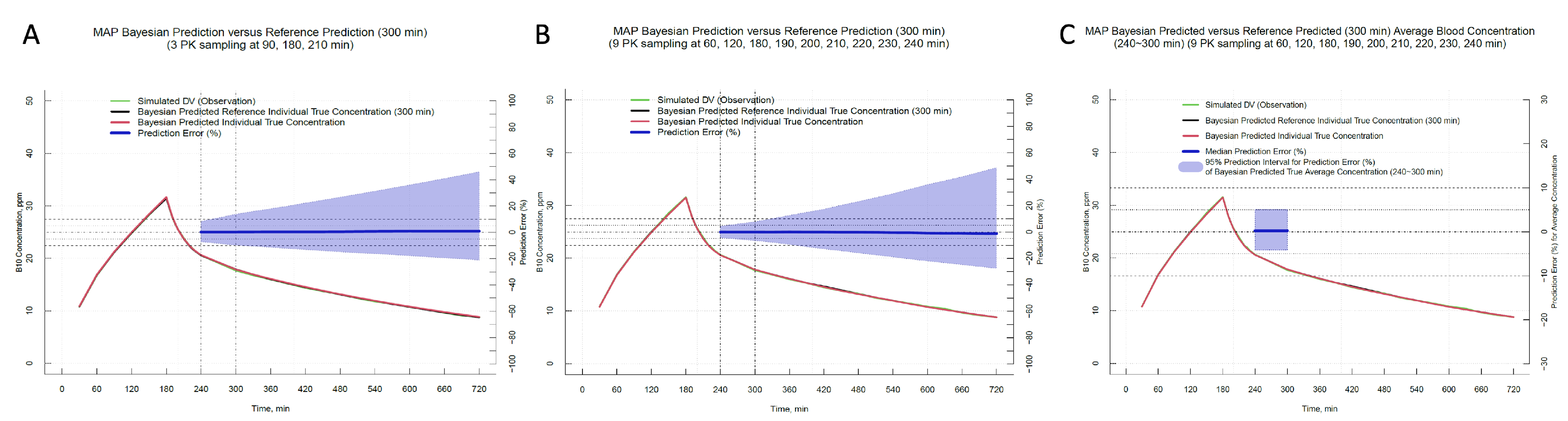Pharmaceuticals 17 00301 g003