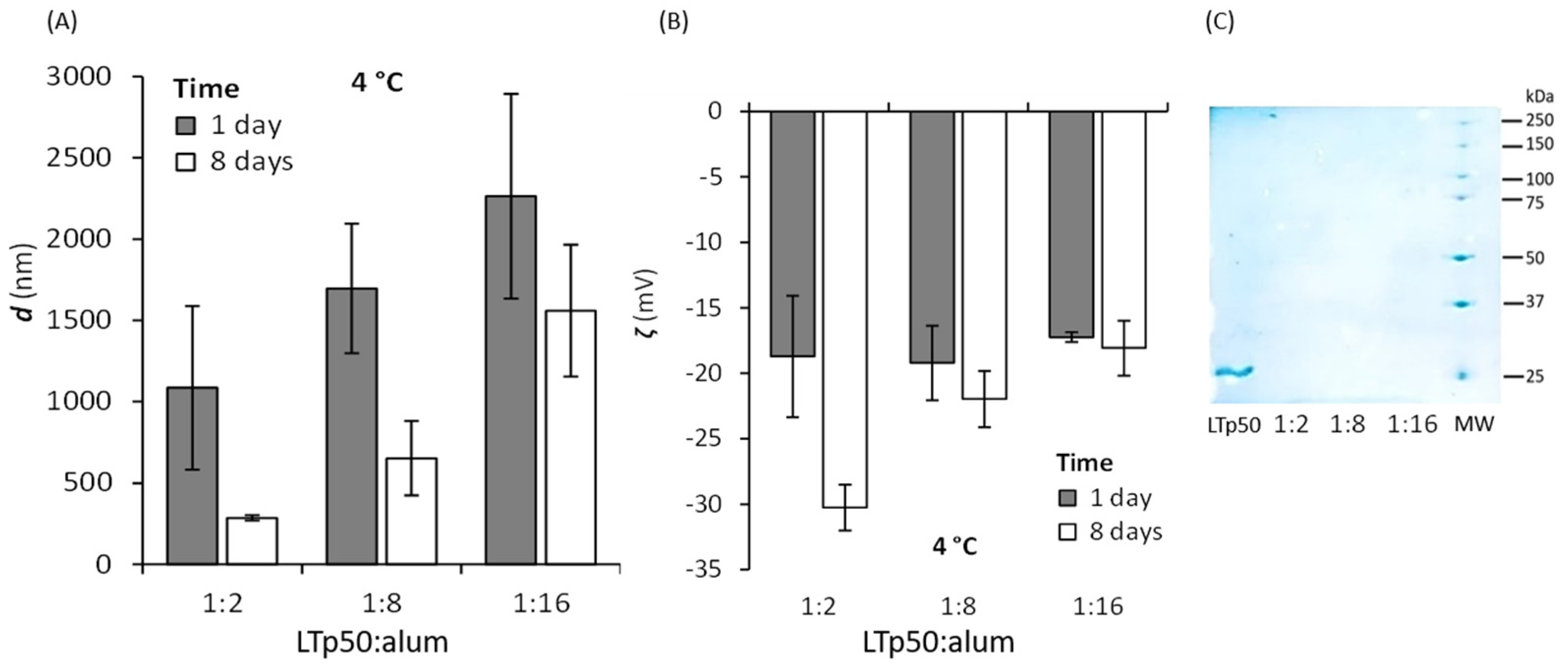 Pharmaceuticals 17 00302 g007