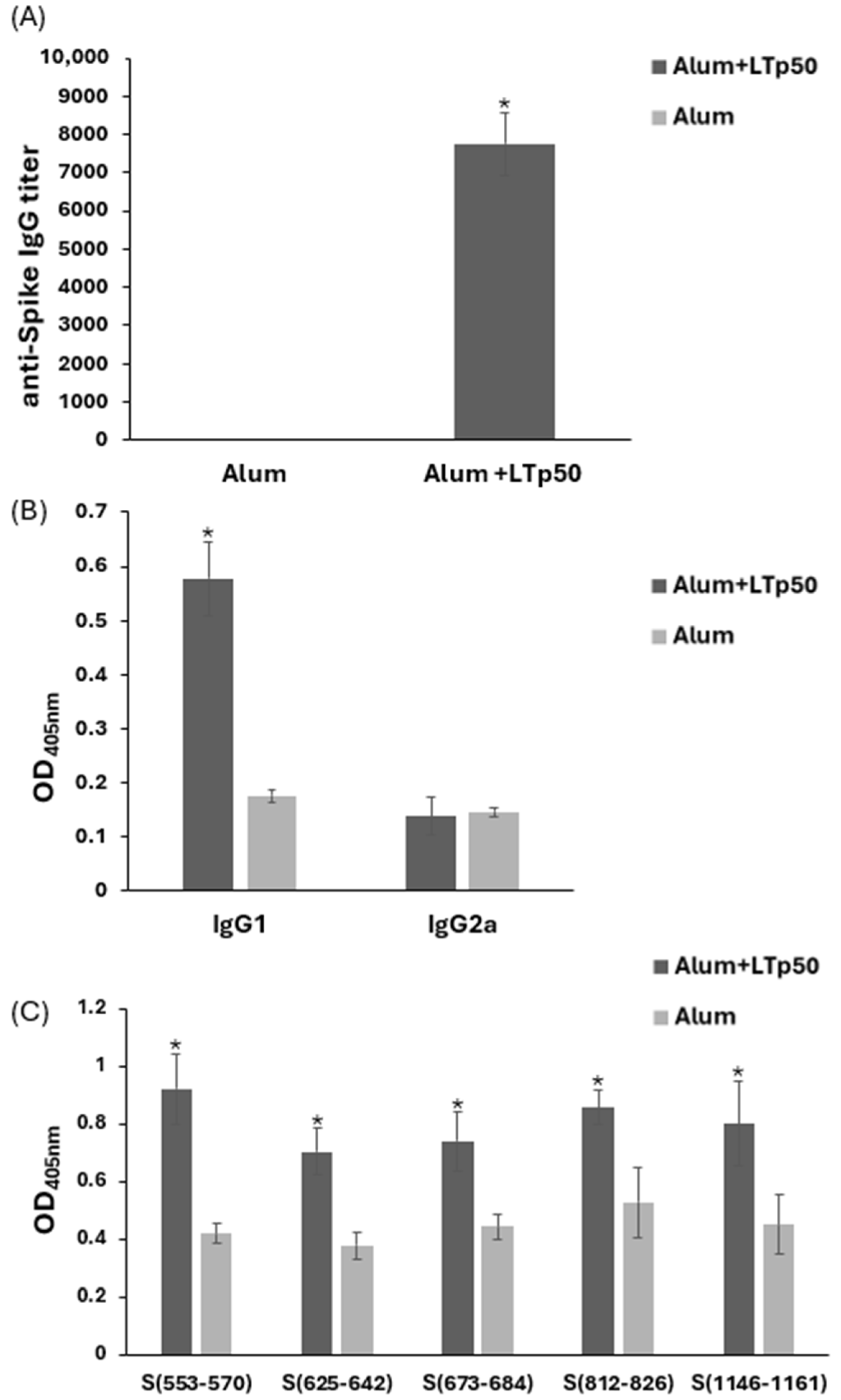 Pharmaceuticals 17 00302 g008