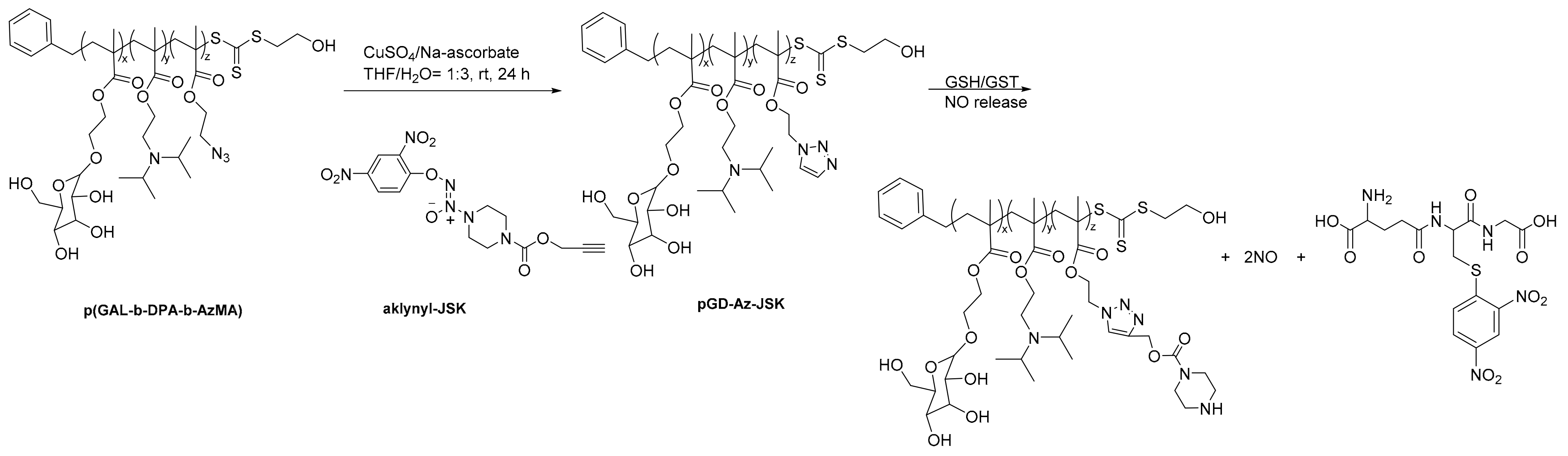 Pharmaceuticals 17 00308 sch005 Pharmaceuticals 17 00308 sch005