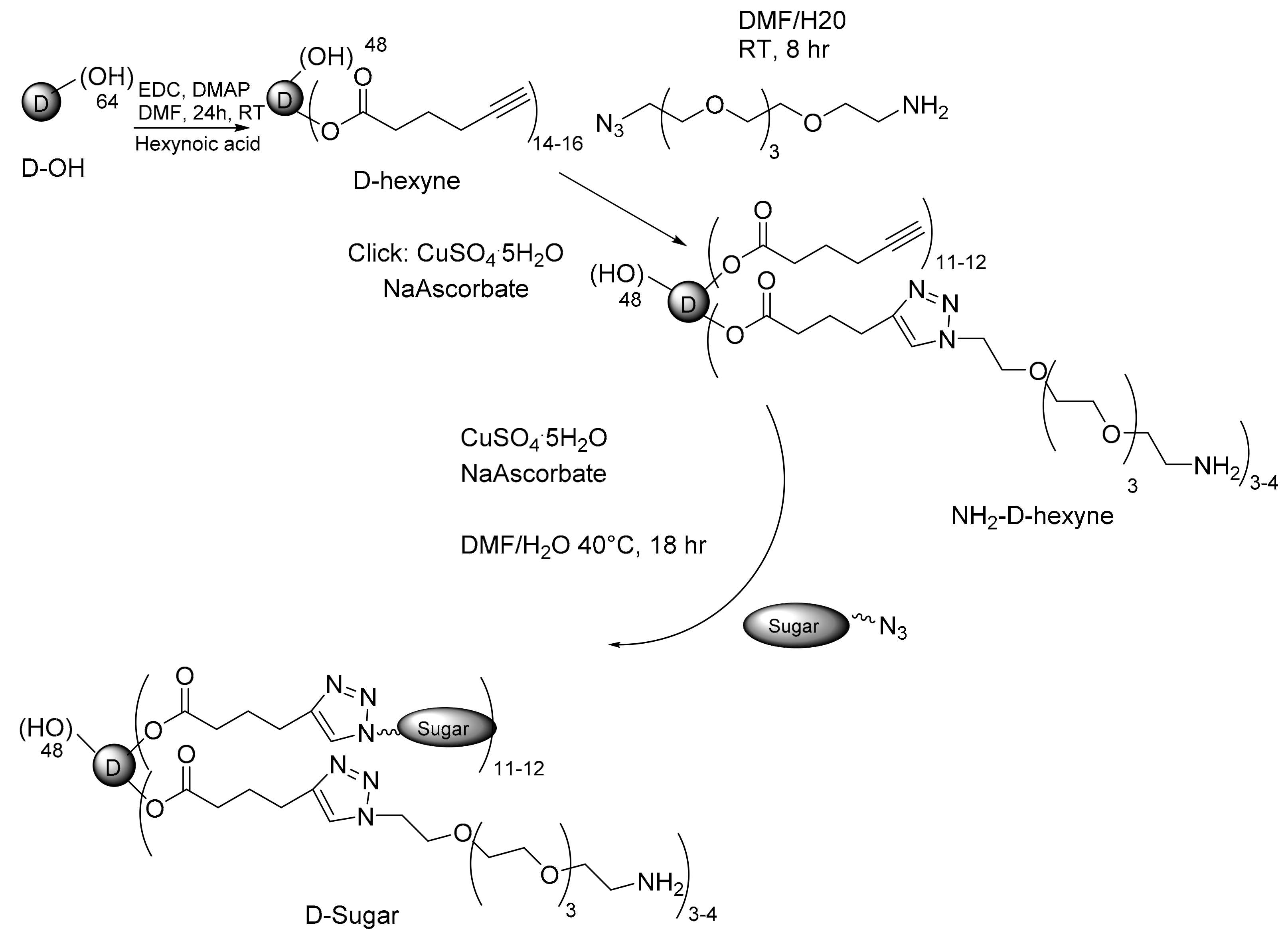 Pharmaceuticals 17 00308 sch006 Pharmaceuticals 17 00308 sch006