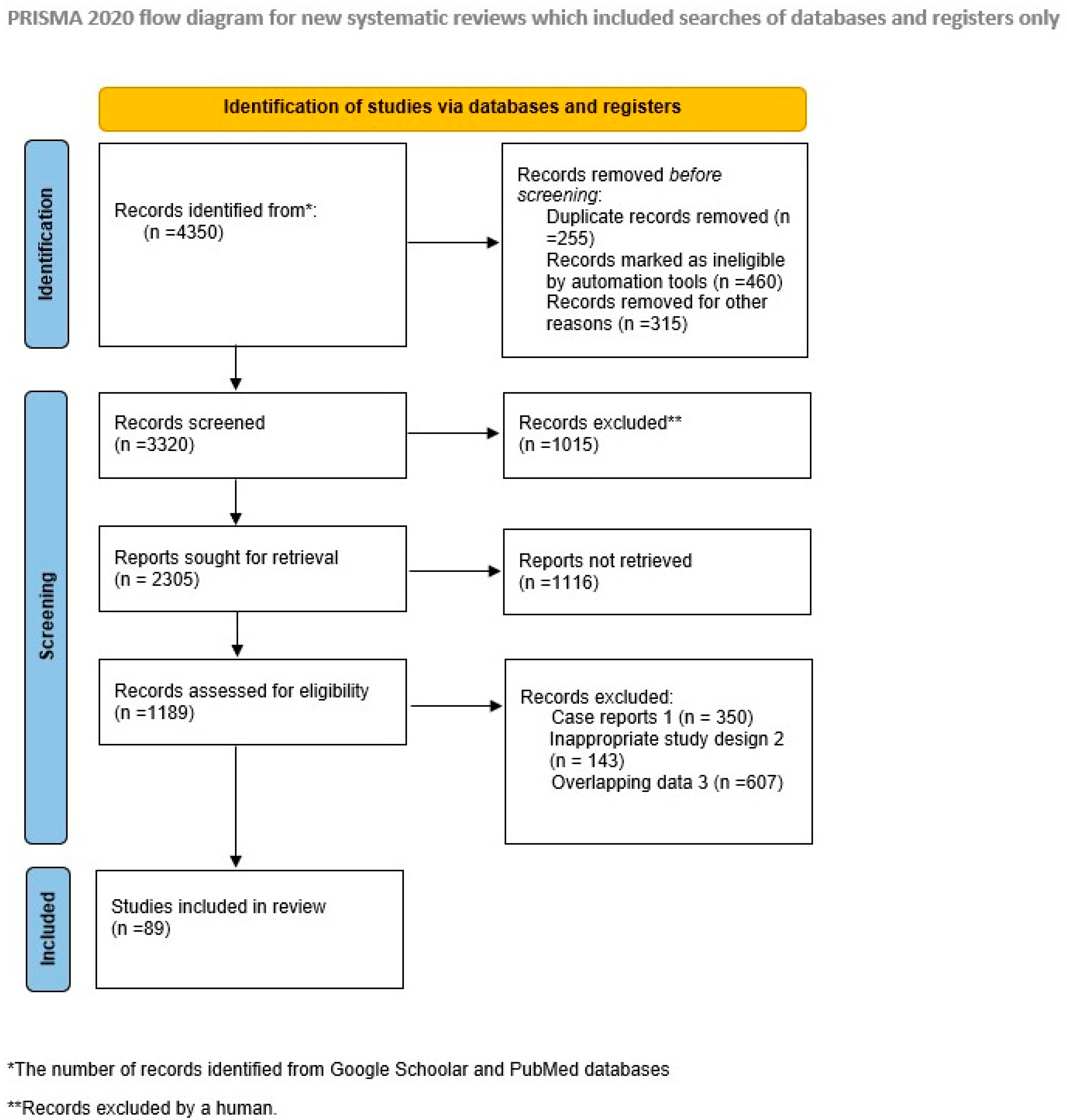 Pharmaceuticals 17 00311 g001 Pharmaceuticals 17 00311 g001