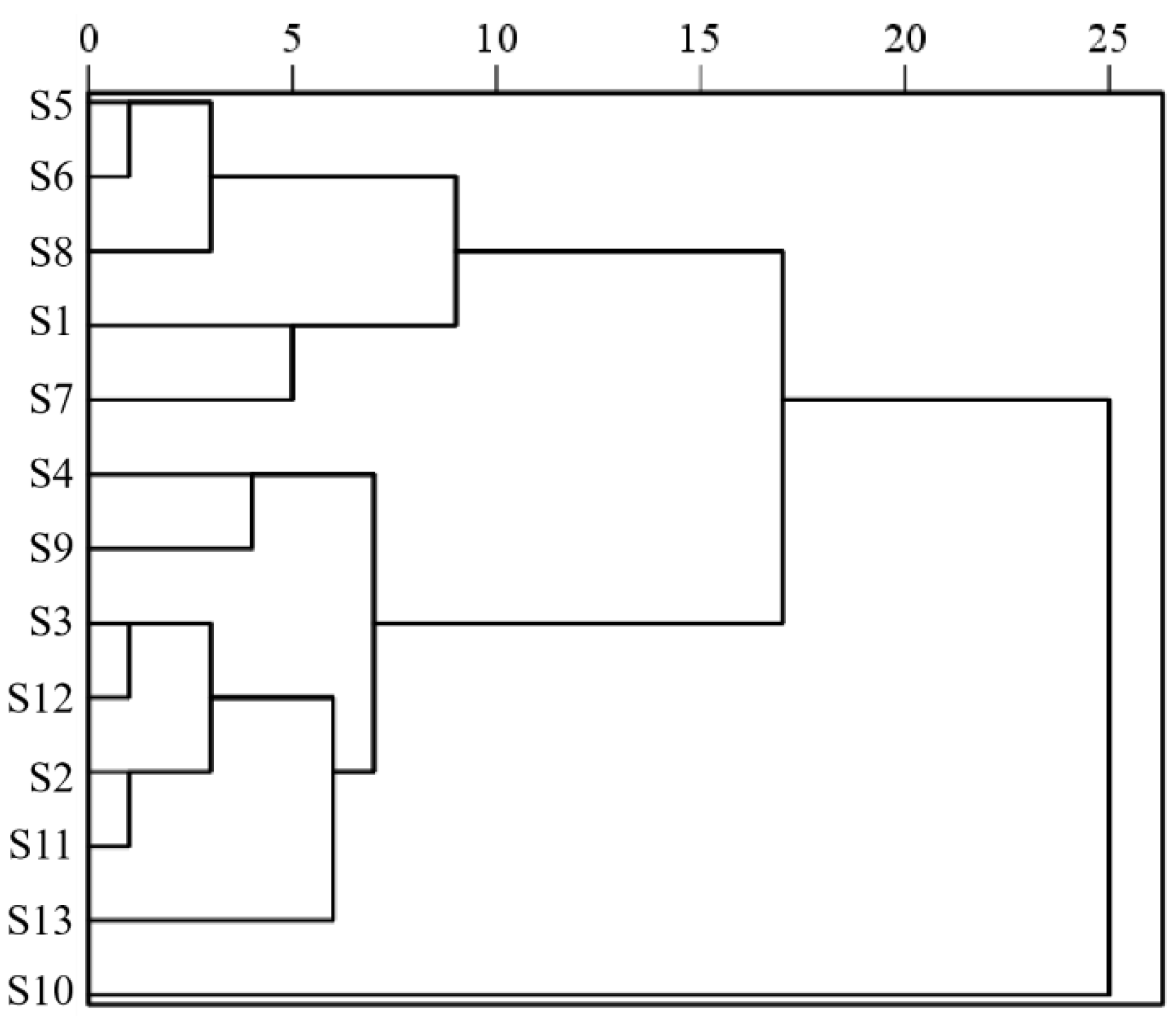 Pharmaceuticals 17 00313 g002