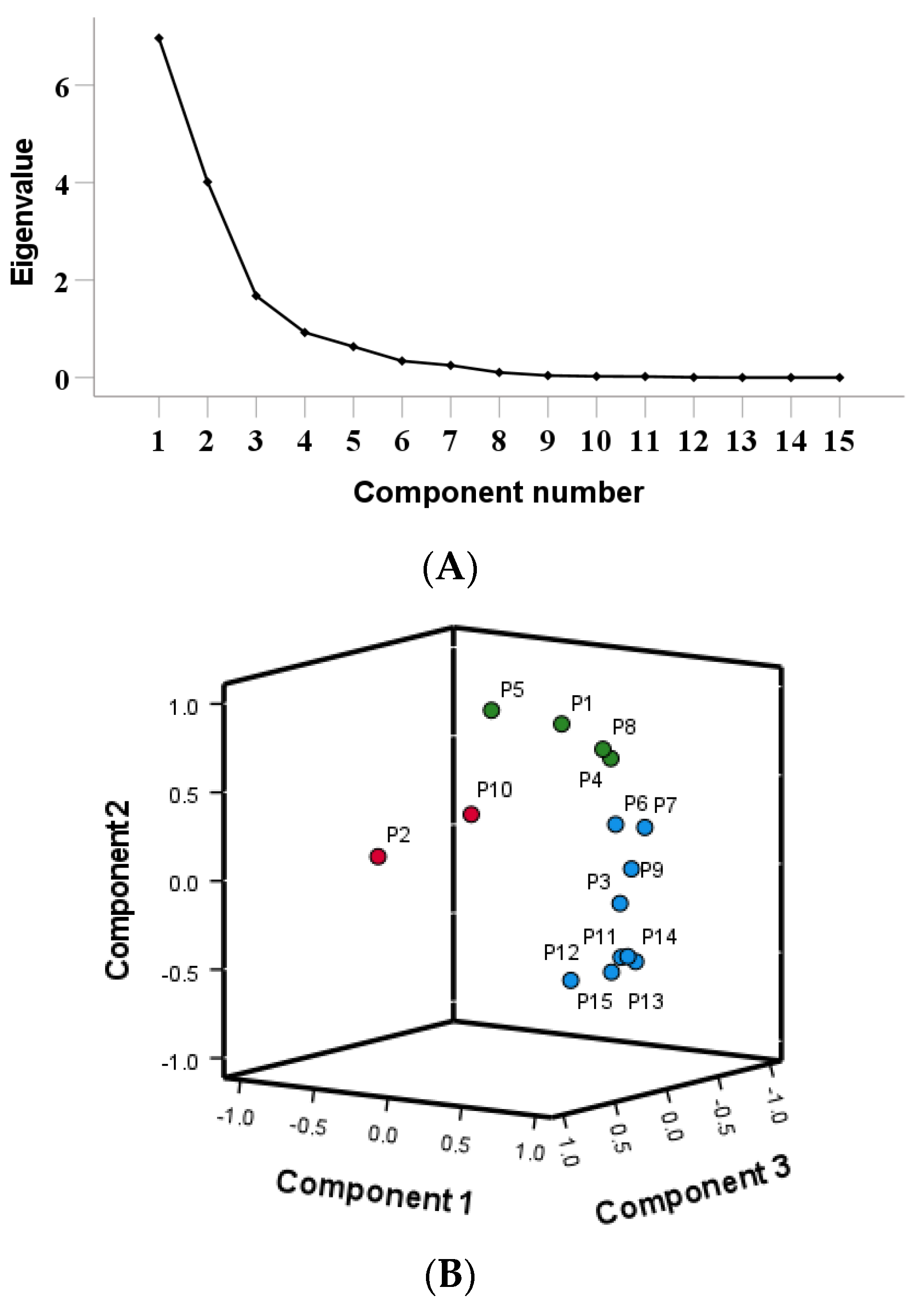 Pharmaceuticals 17 00313 g003a