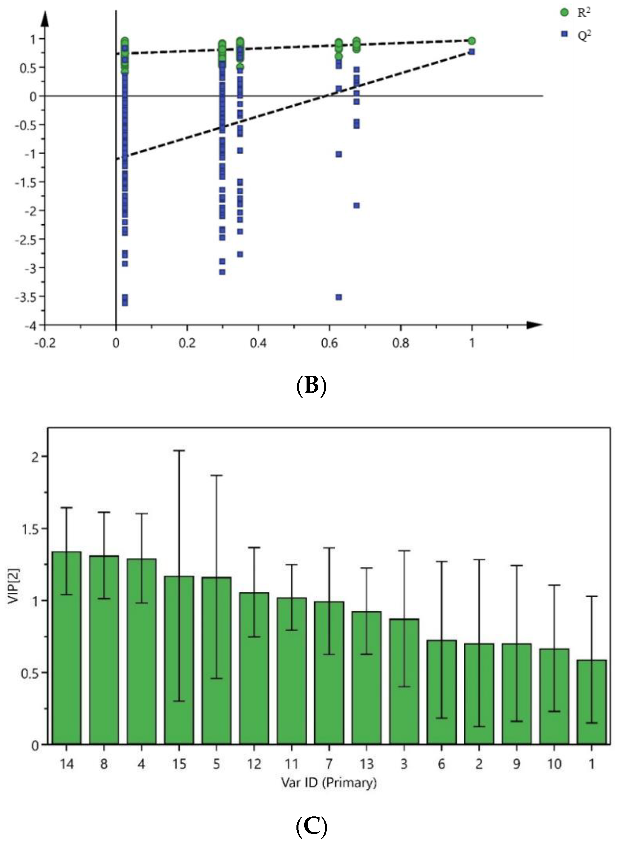 Pharmaceuticals 17 00313 g004b