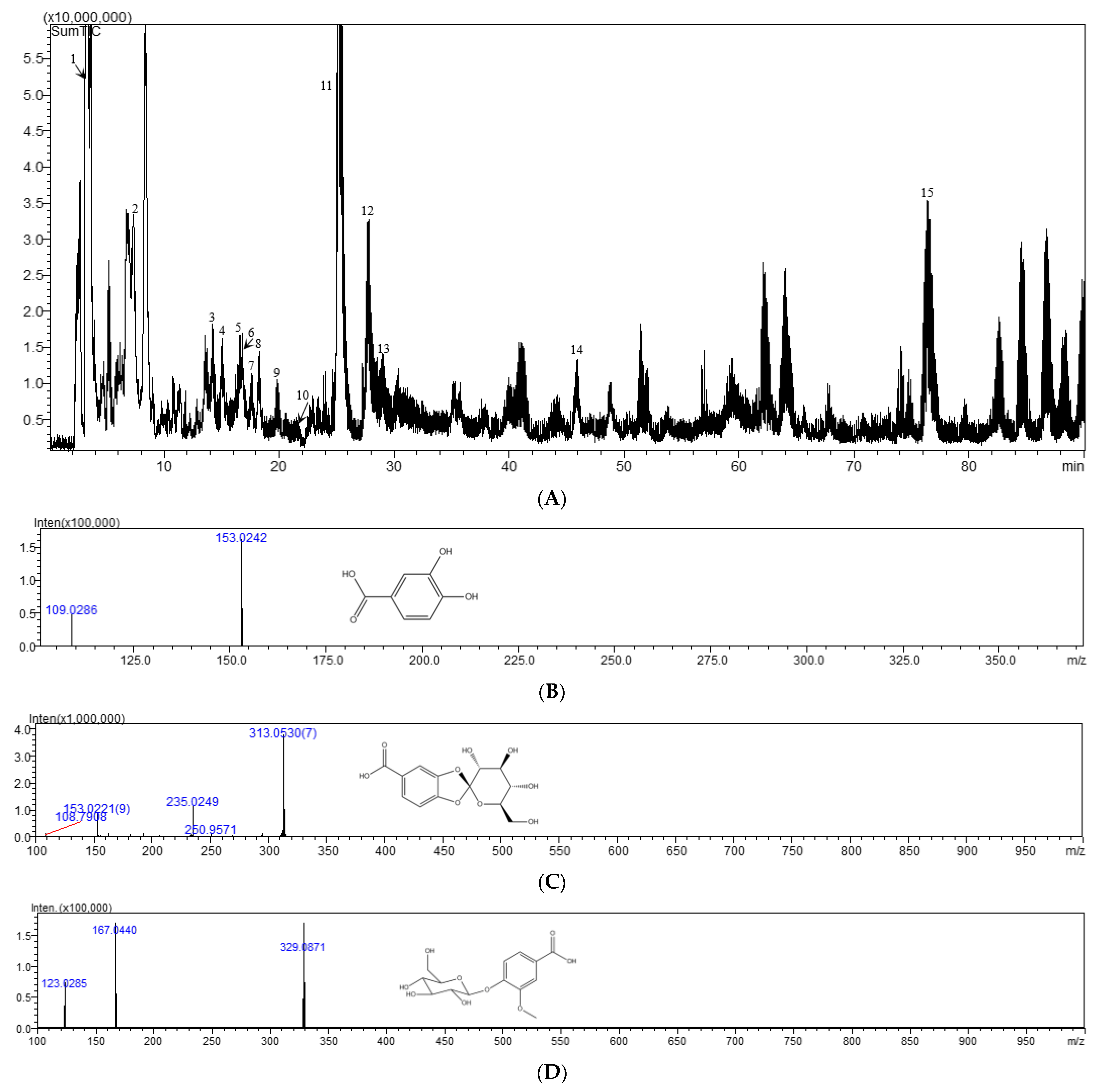 Pharmaceuticals 17 00313 g005a