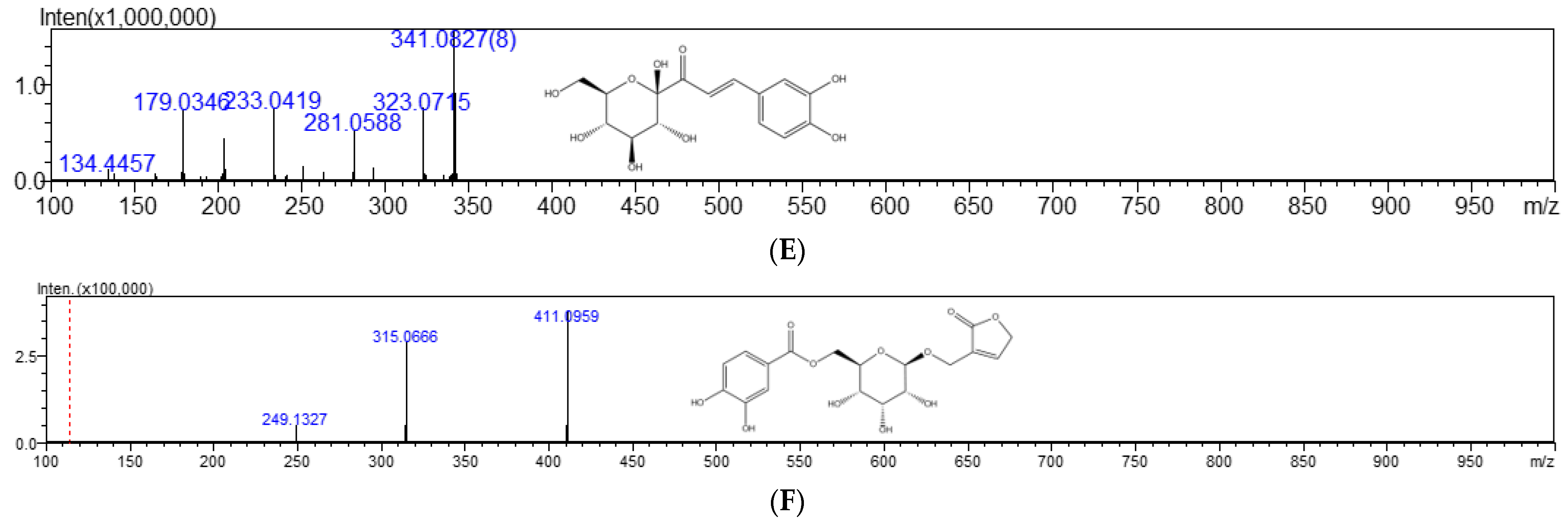 Pharmaceuticals 17 00313 g005b
