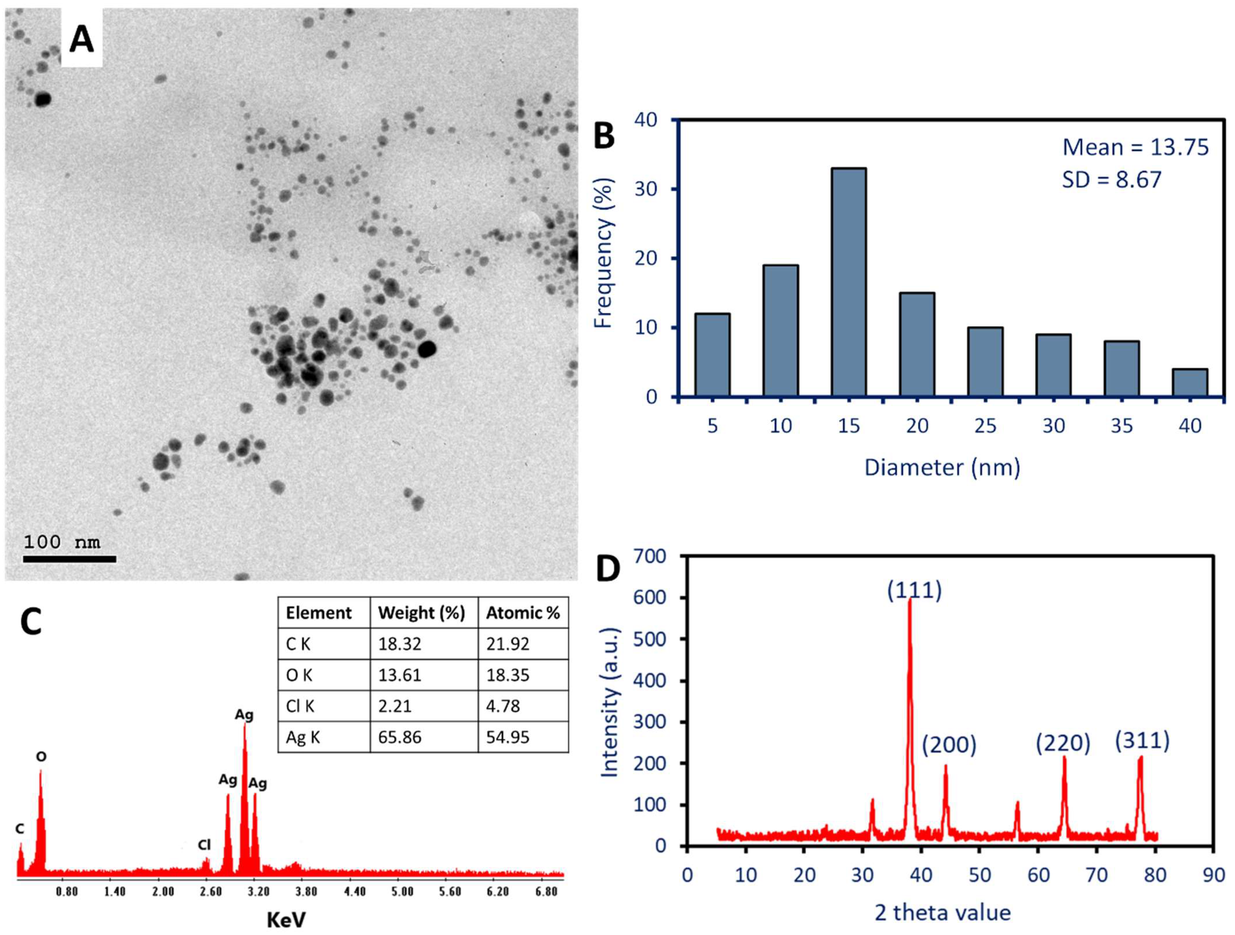 Pharmaceuticals 17 00317 g002