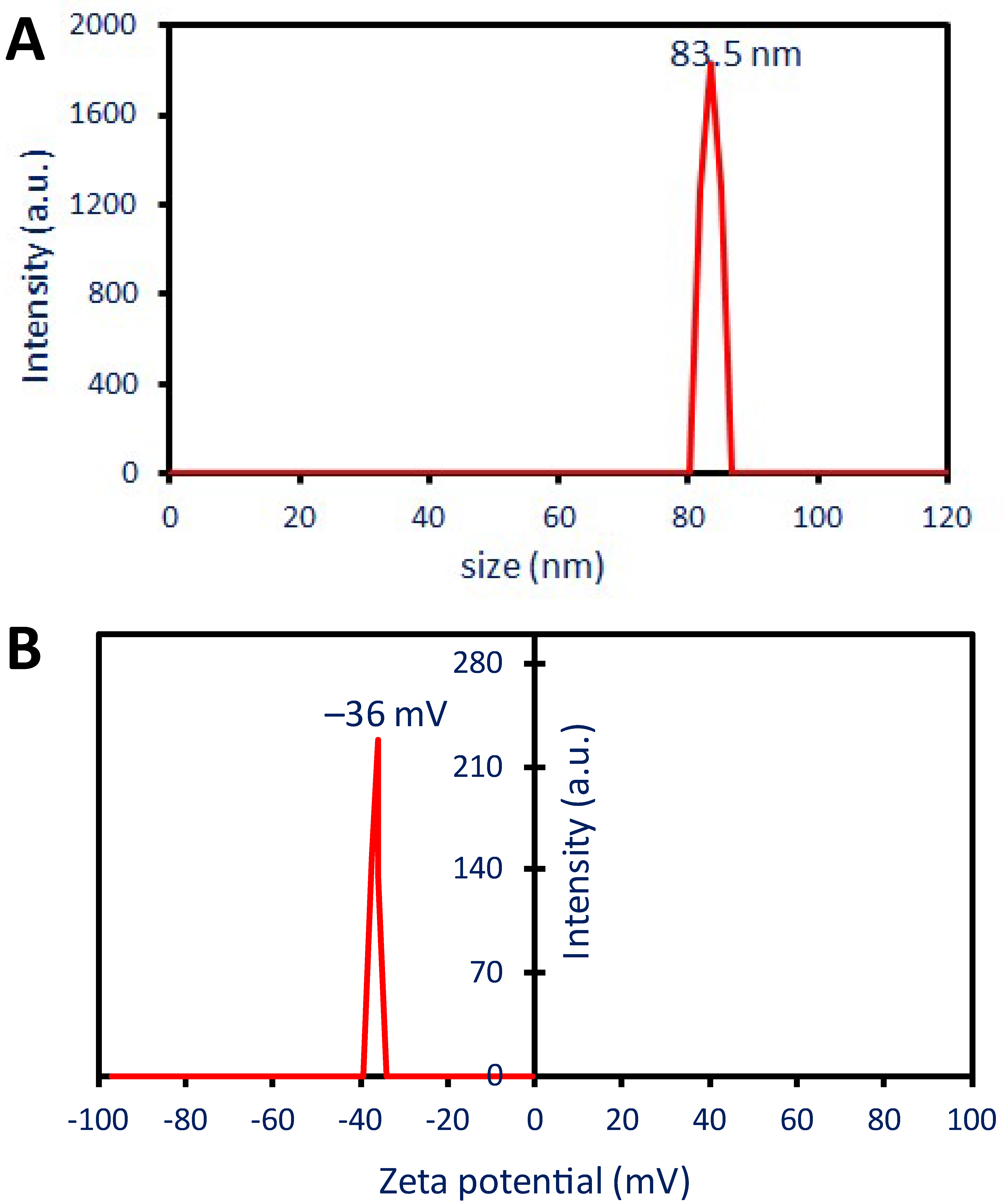 Pharmaceuticals 17 00317 g003