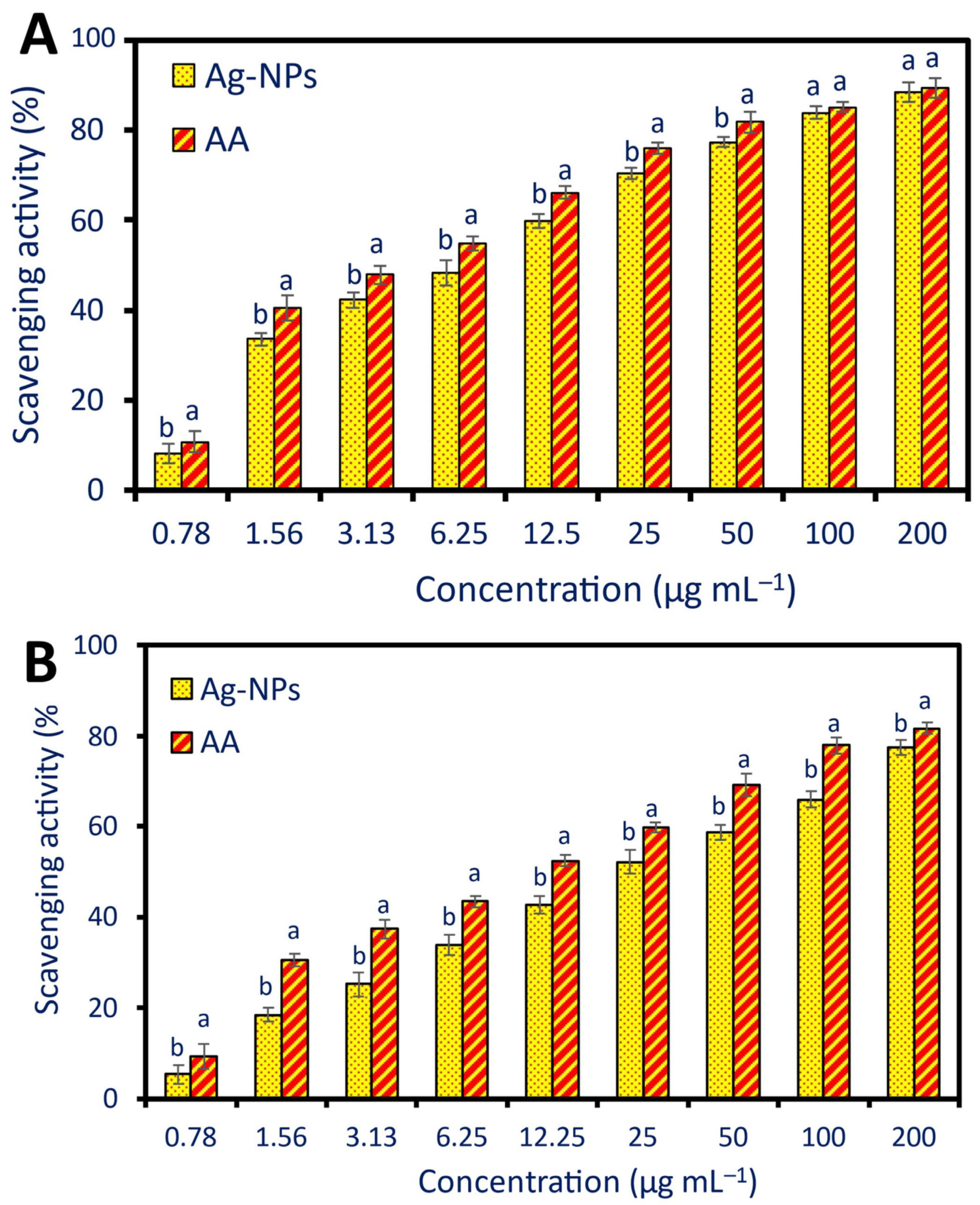 Pharmaceuticals 17 00317 g005