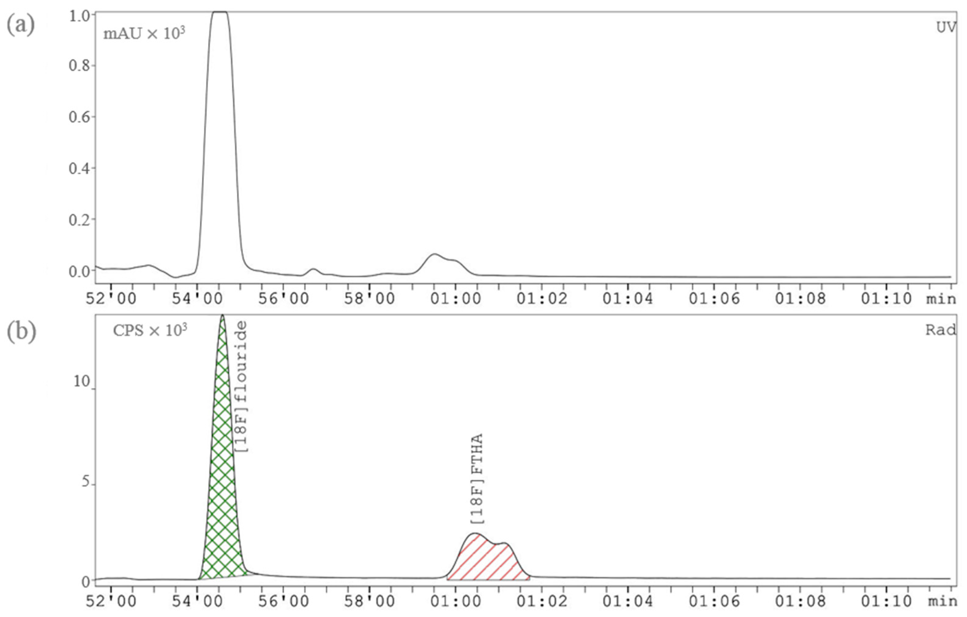 Pharmaceuticals 17 00318 g002