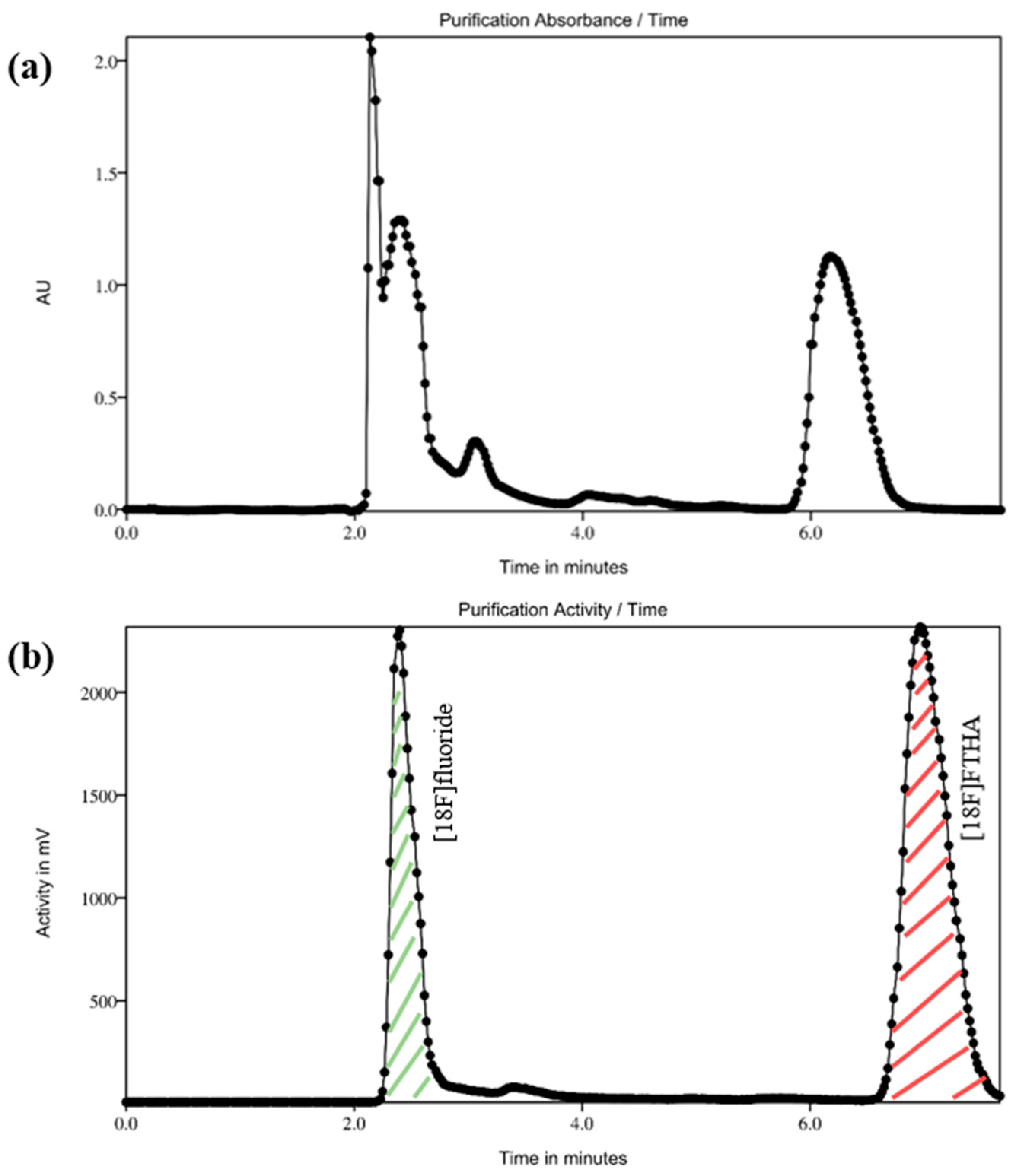 Pharmaceuticals 17 00318 g004