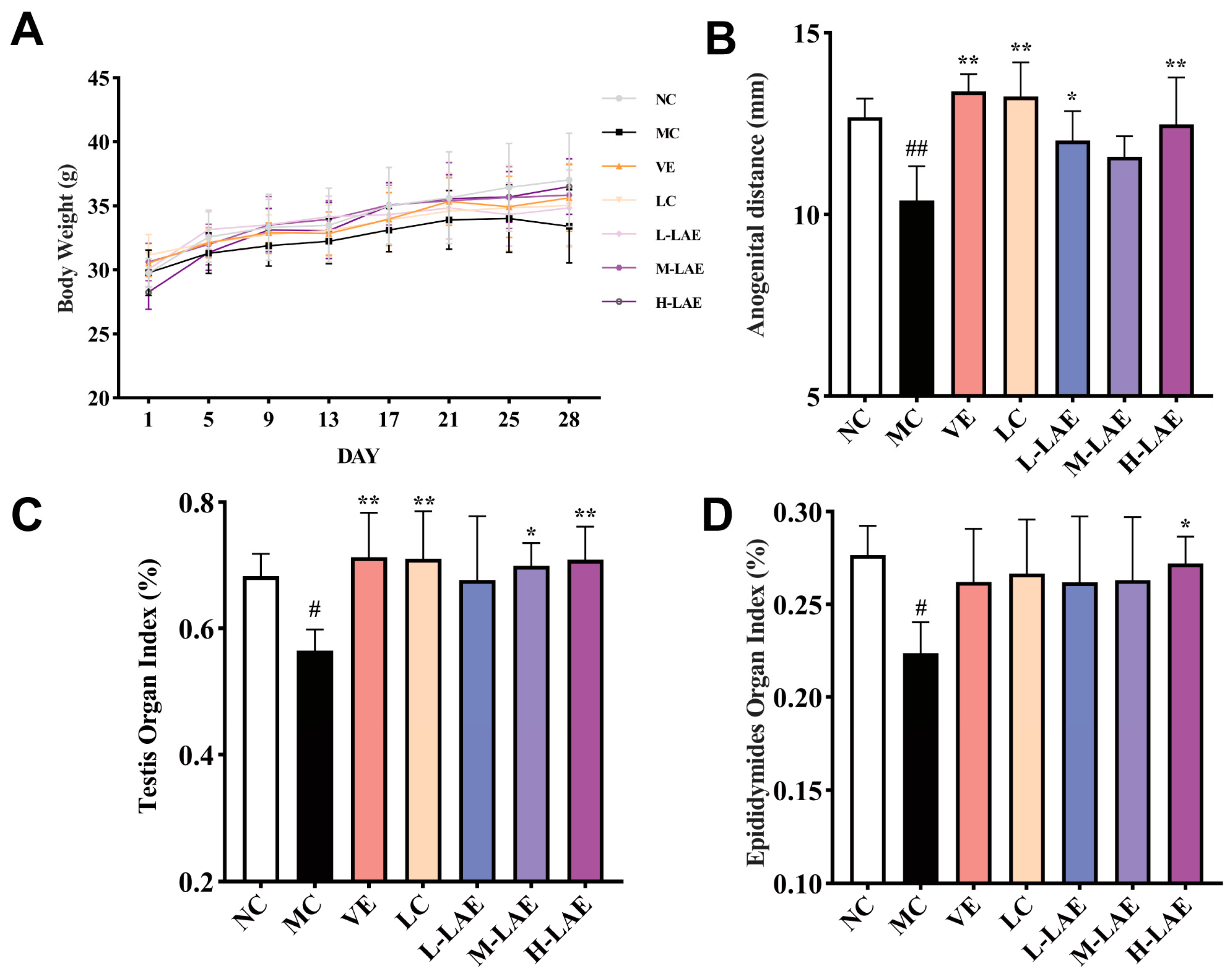 Pharmaceuticals 17 00322 g002