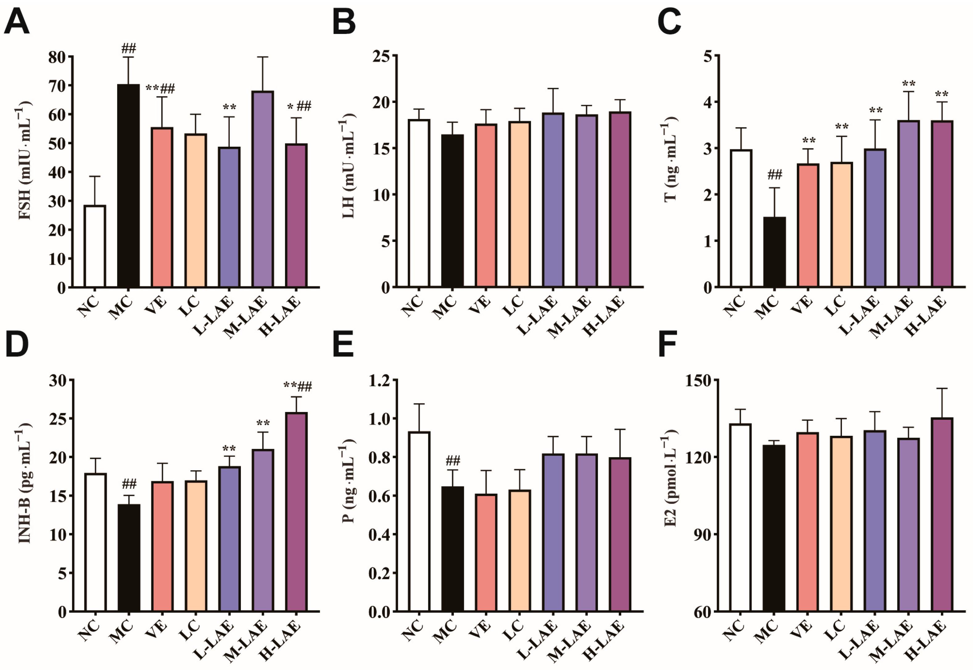 Pharmaceuticals 17 00322 g005