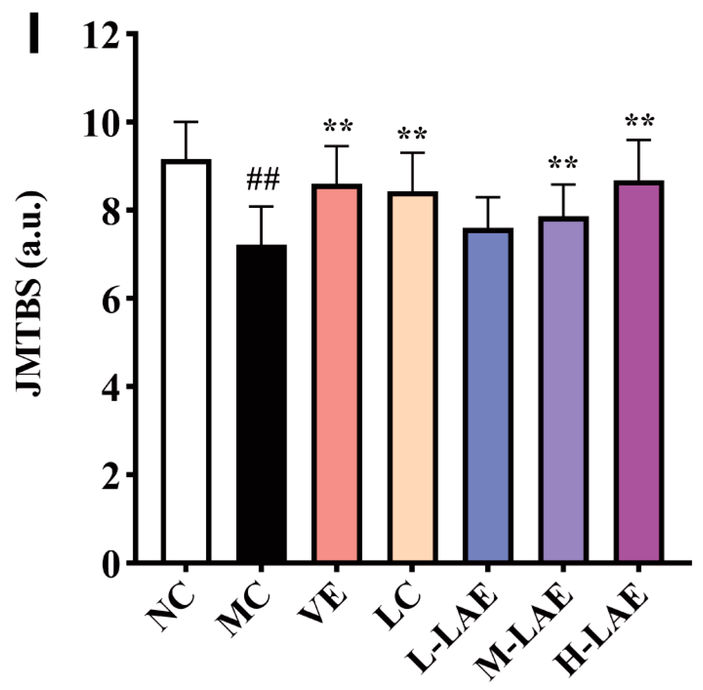 Pharmaceuticals 17 00322 g006b