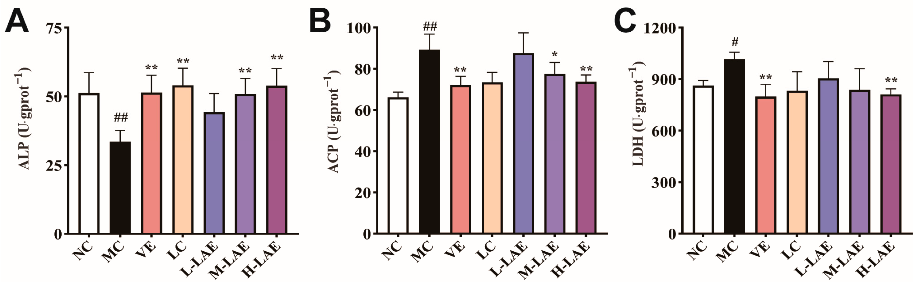 Pharmaceuticals 17 00322 g007