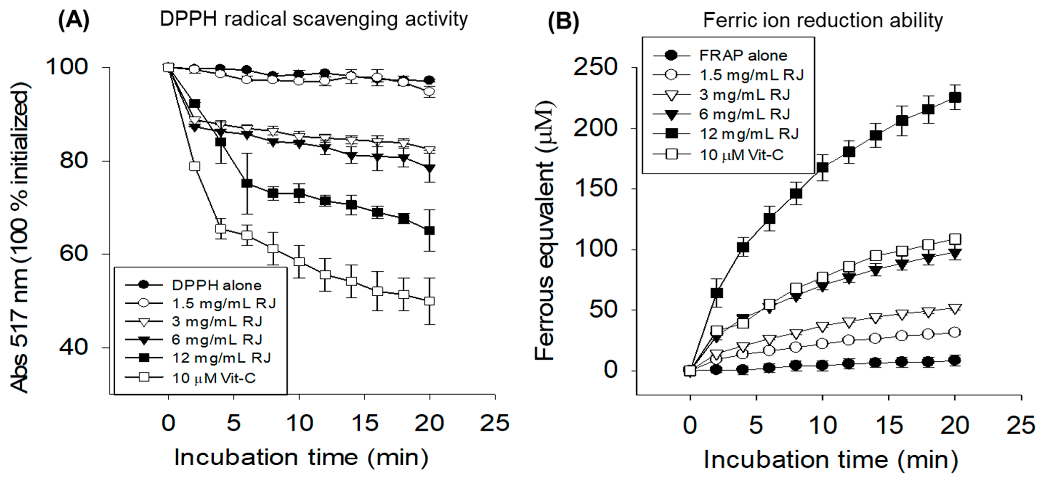 Pharmaceuticals 17 00324 g001