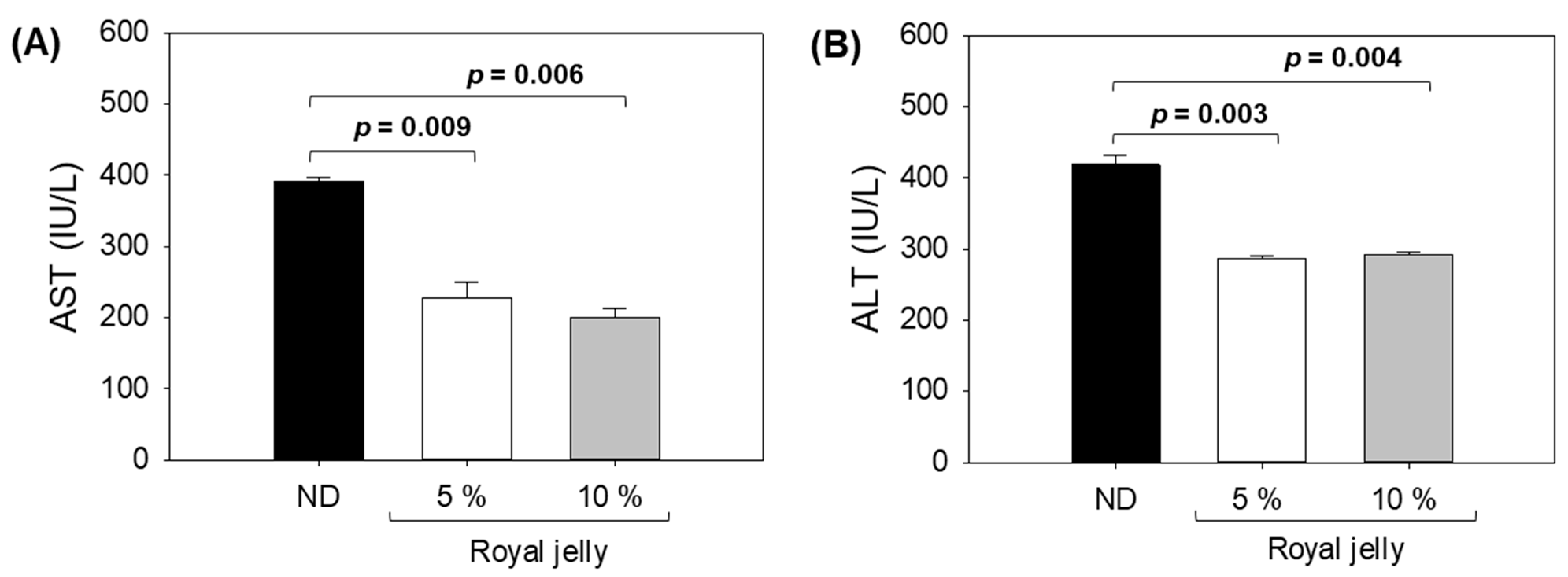 Pharmaceuticals 17 00324 g006