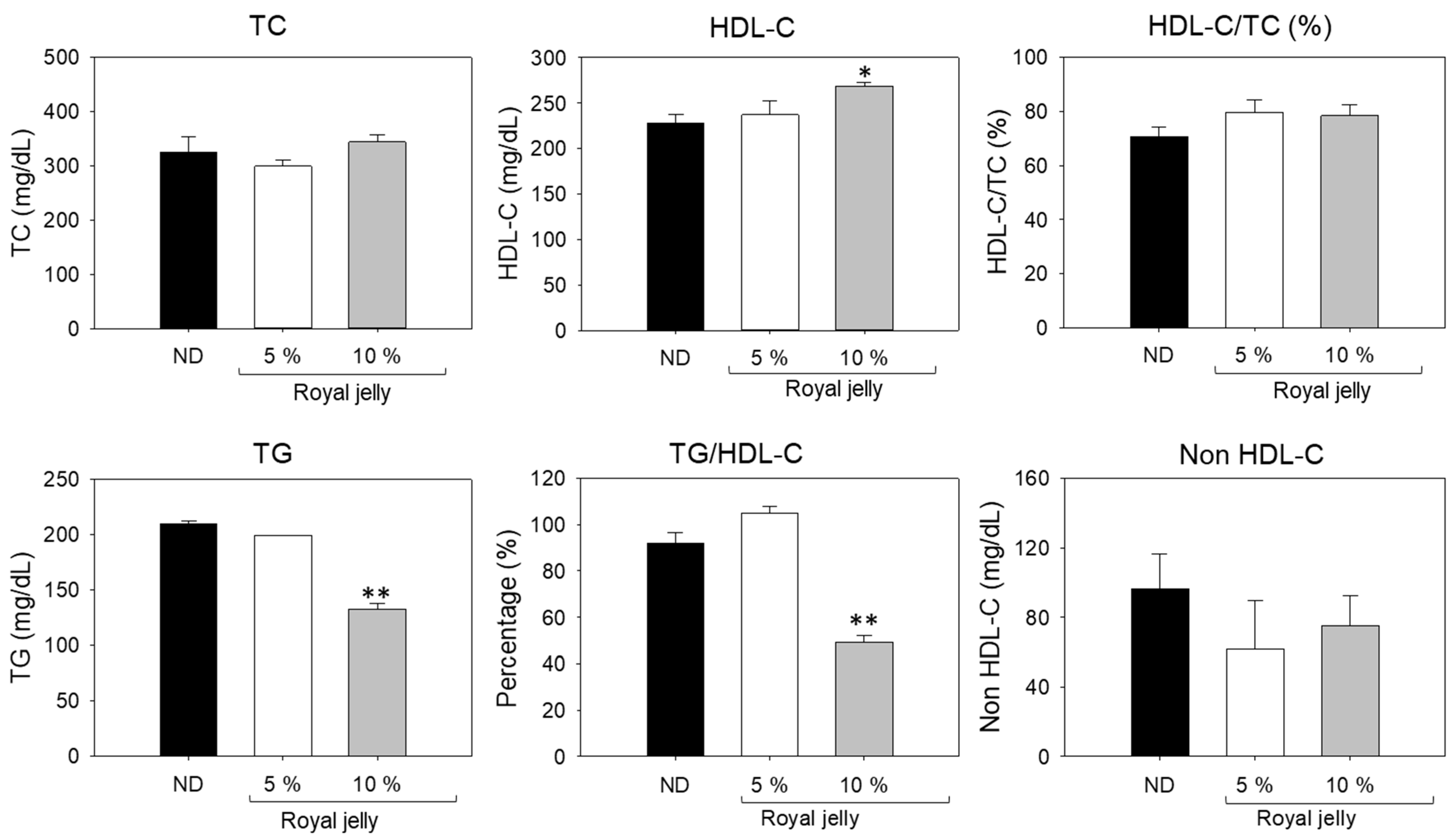 Pharmaceuticals 17 00324 g010