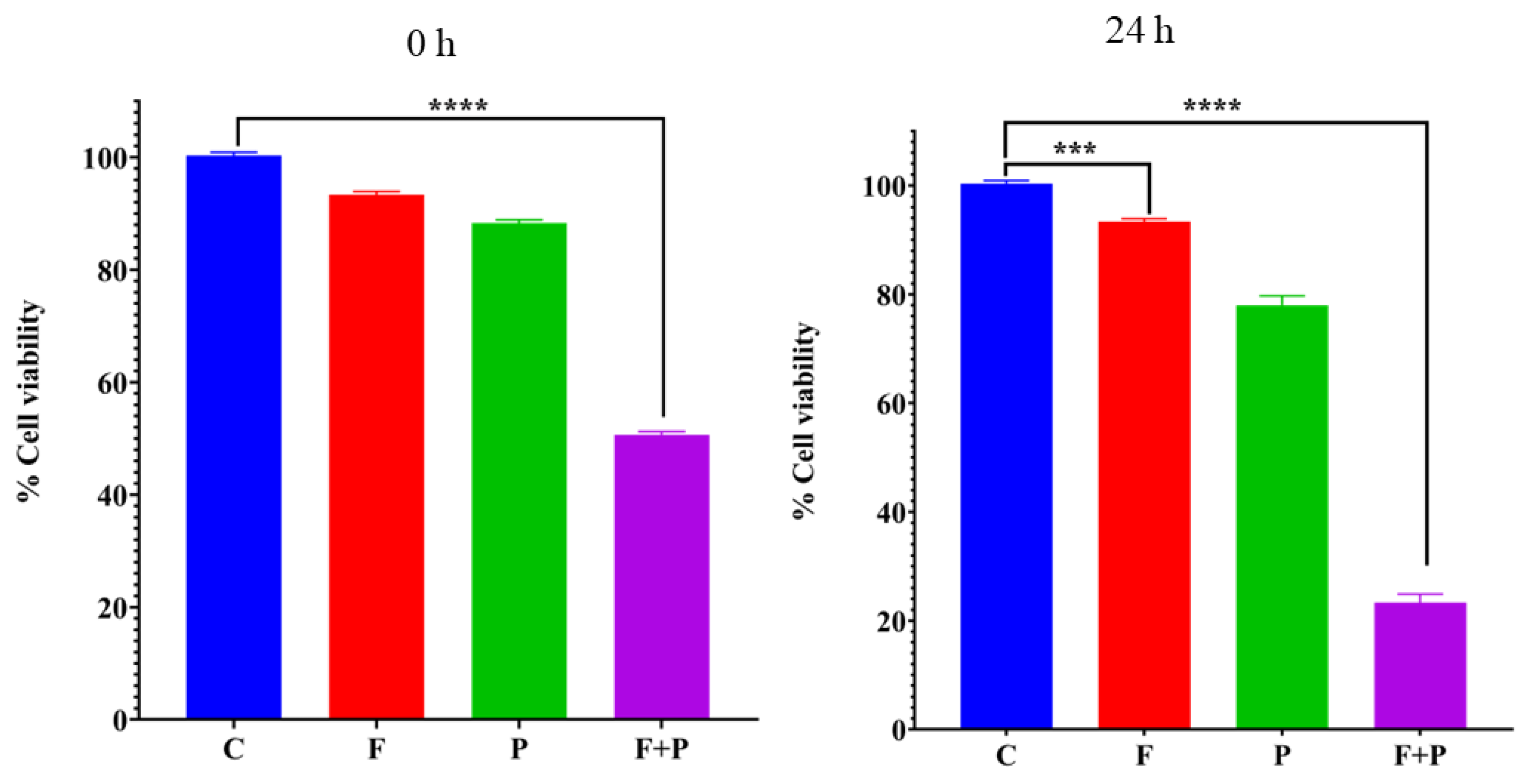 Pharmaceuticals 17 00327 g007