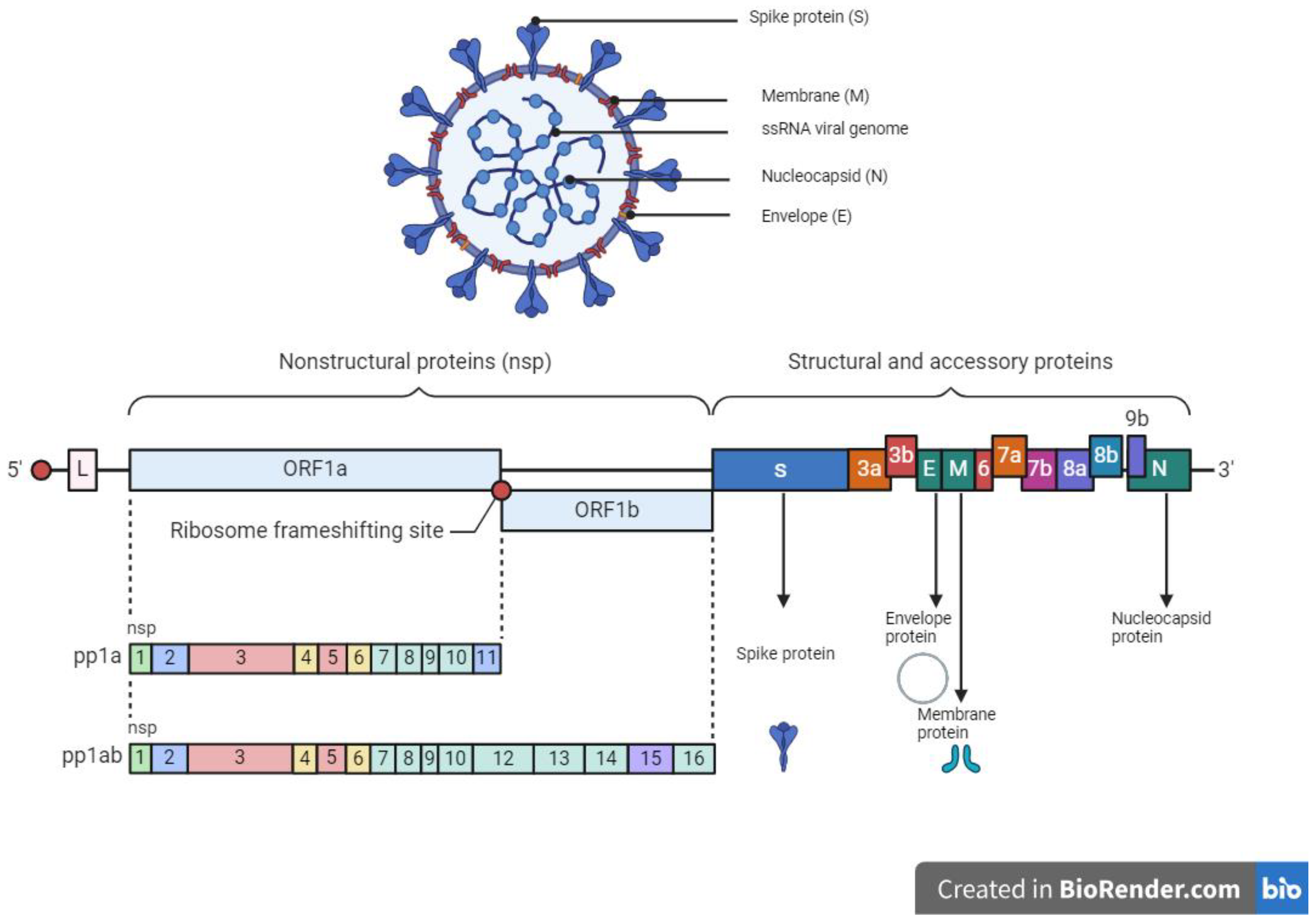 Pharmaceuticals 17 00328 g002 Pharmaceuticals 17 00328 g002