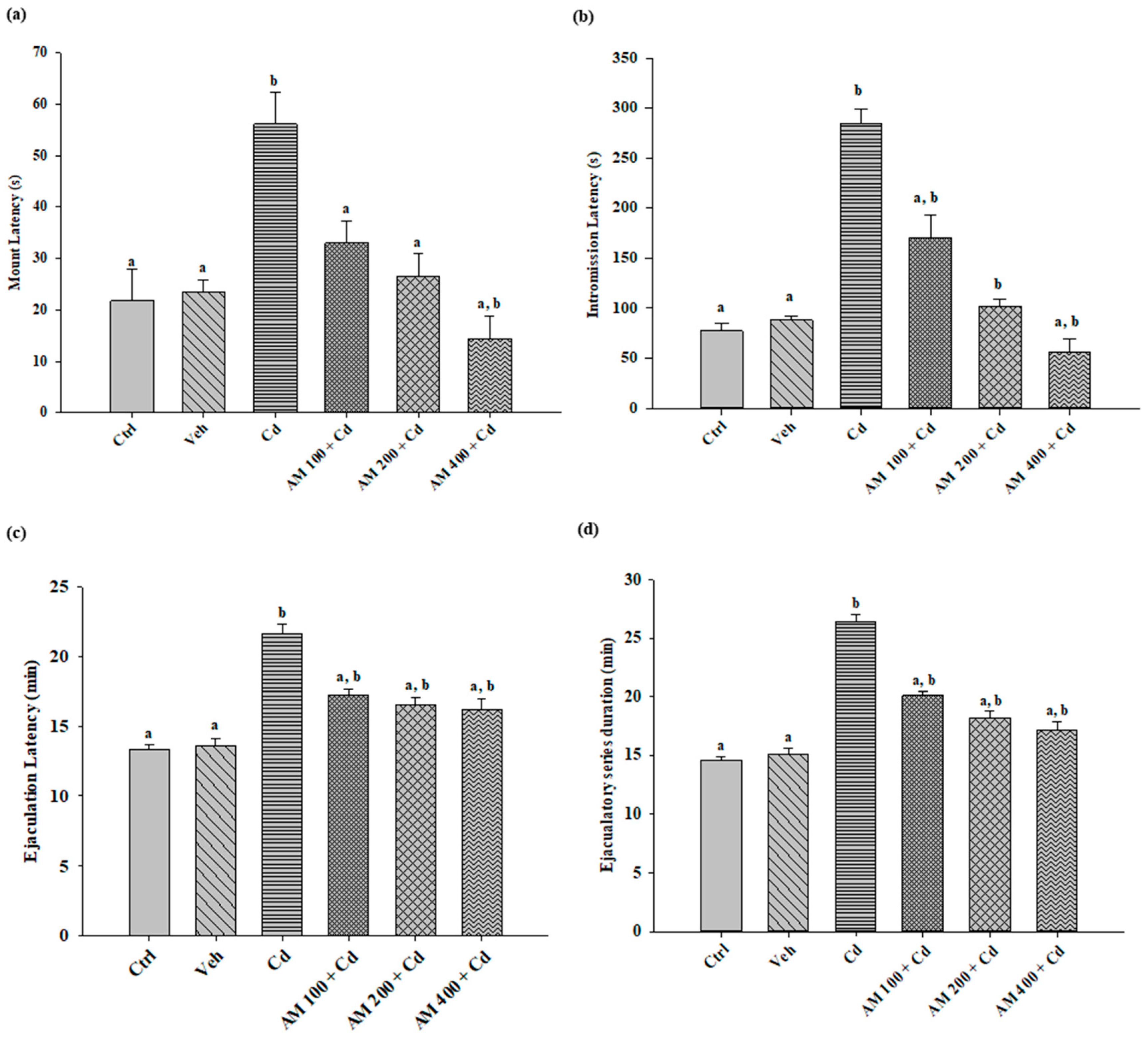 Pharmaceuticals 17 00332 g002 Pharmaceuticals 17 00332 g002