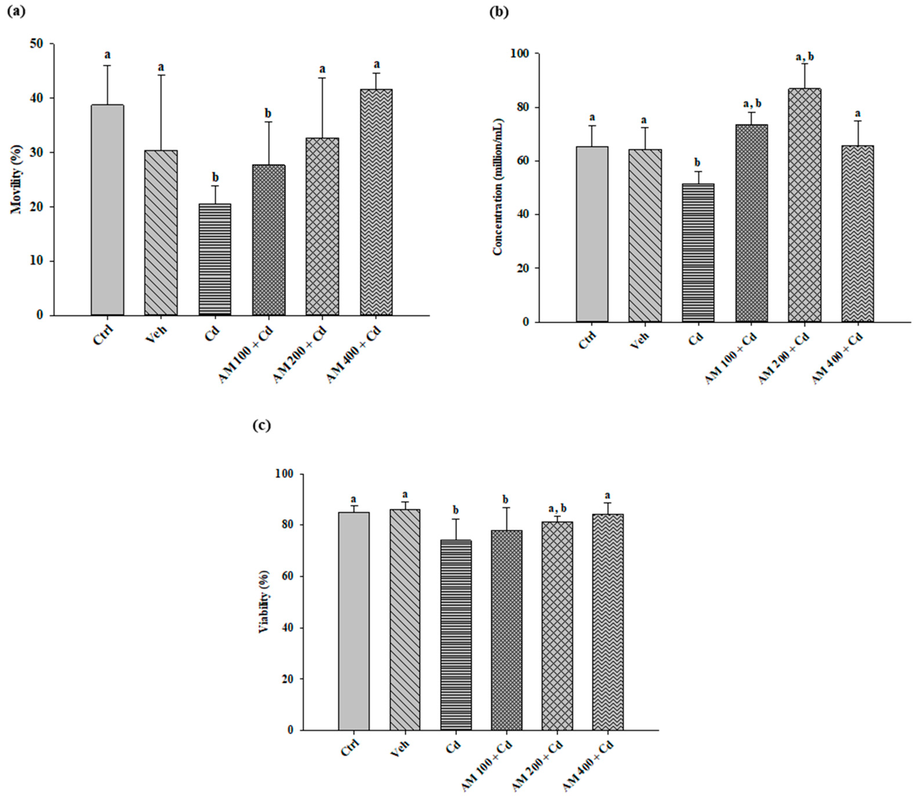 Pharmaceuticals 17 00332 g003 Pharmaceuticals 17 00332 g003