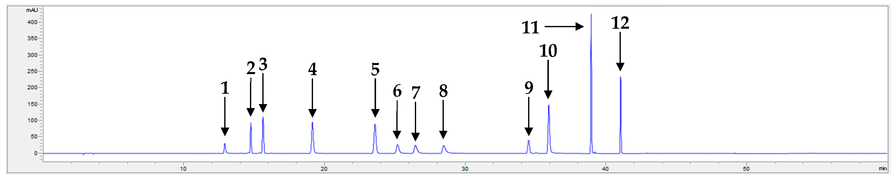 Pharmaceuticals 17 00340 g001
