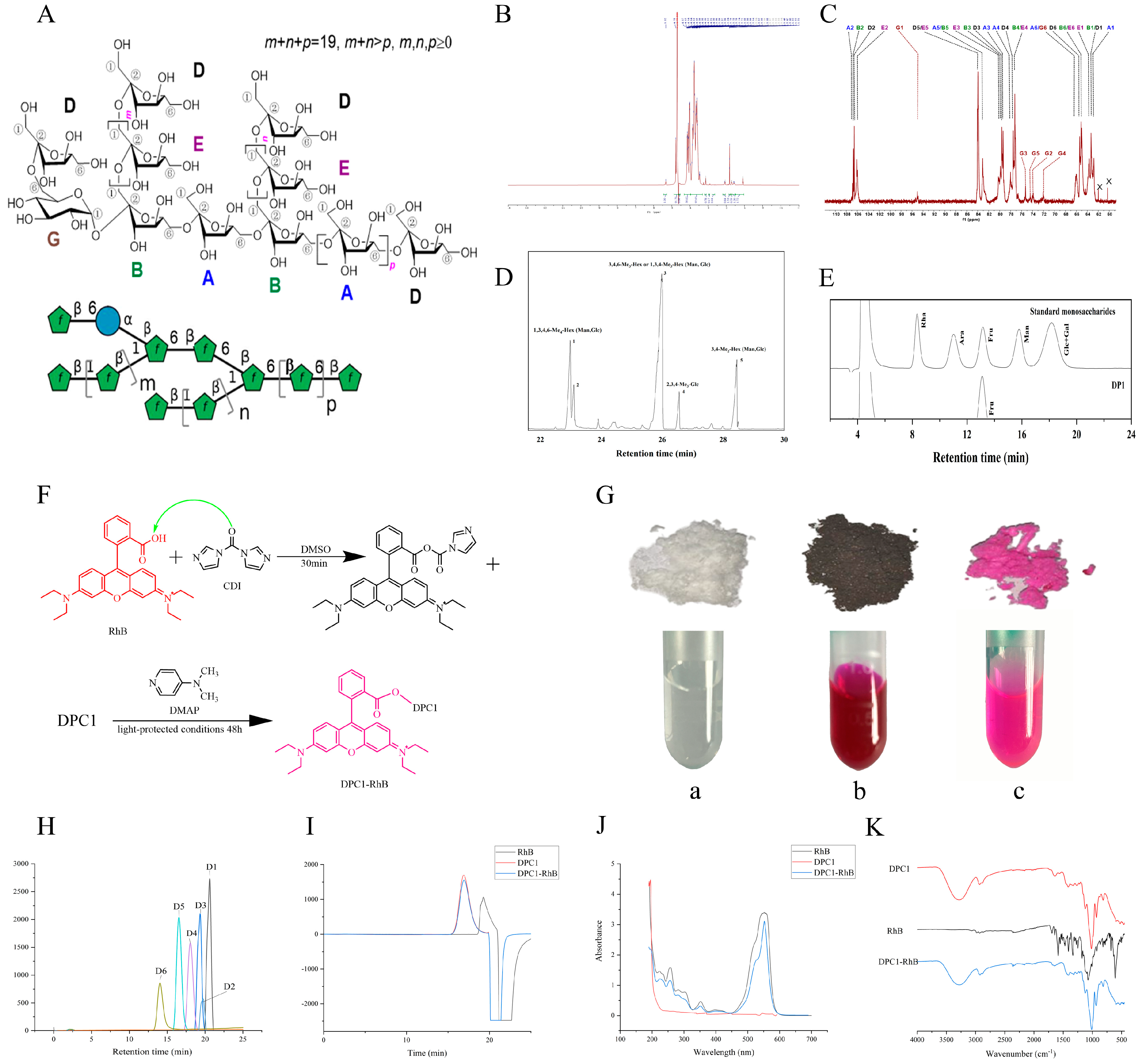 Pharmaceuticals 17 00343 g001