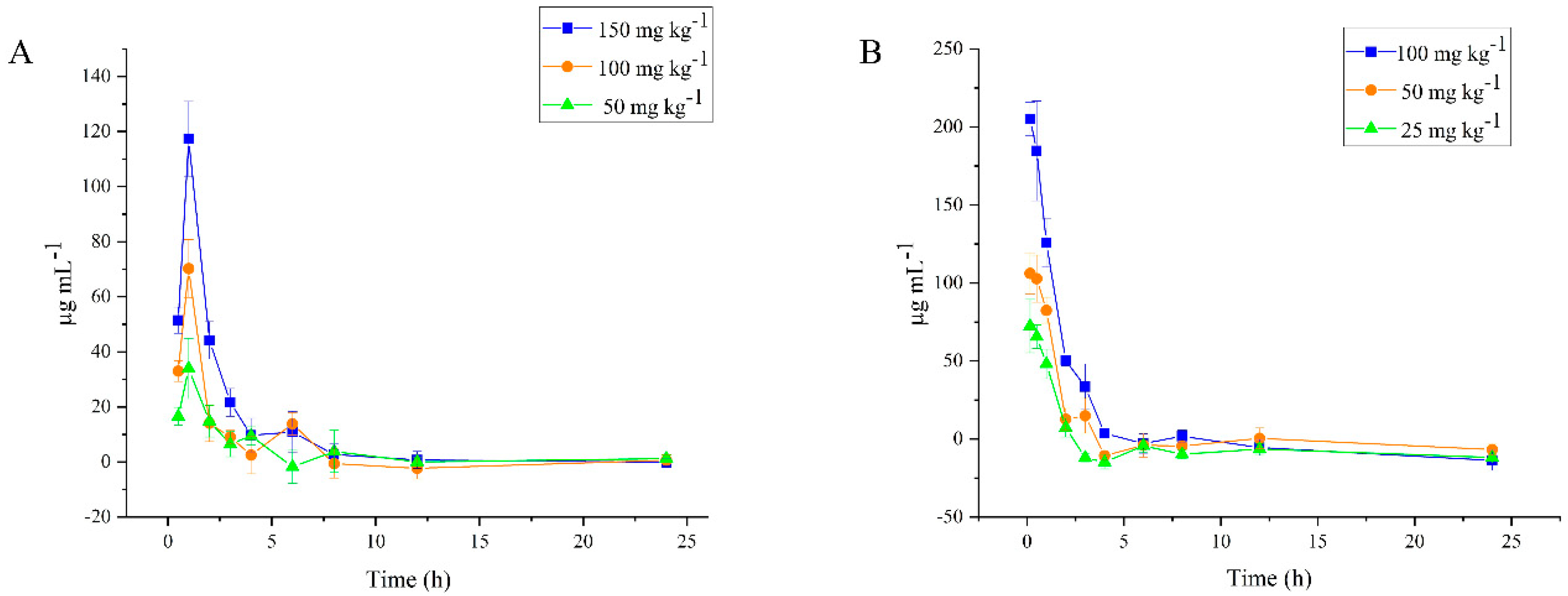 Pharmaceuticals 17 00343 g005