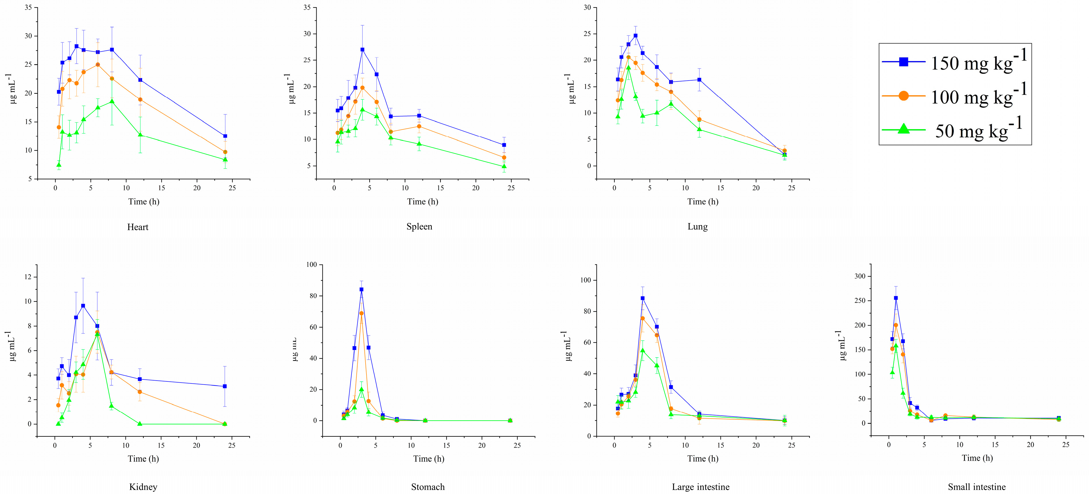 Pharmaceuticals 17 00343 g007
