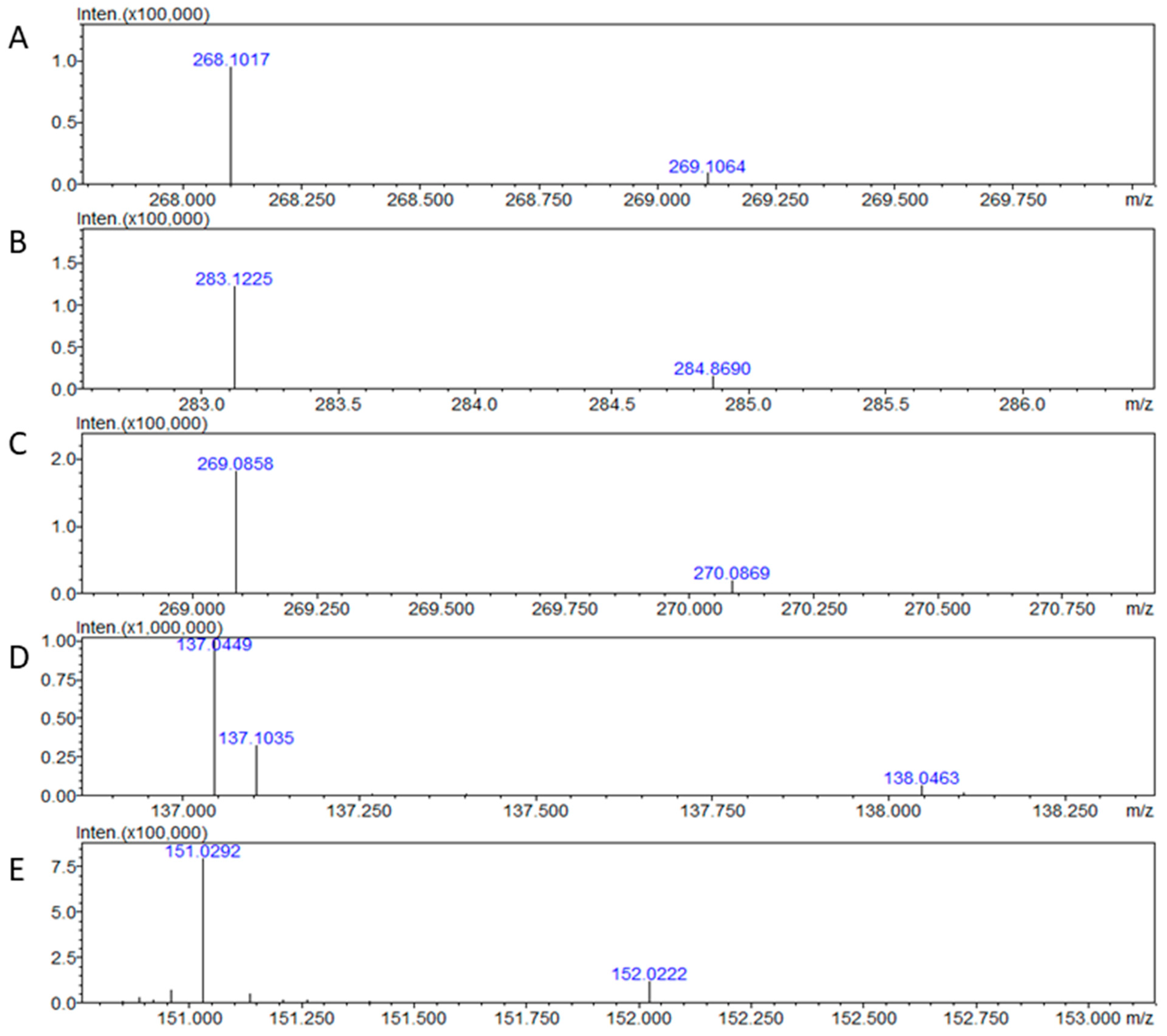 Pharmaceuticals 17 00345 g001