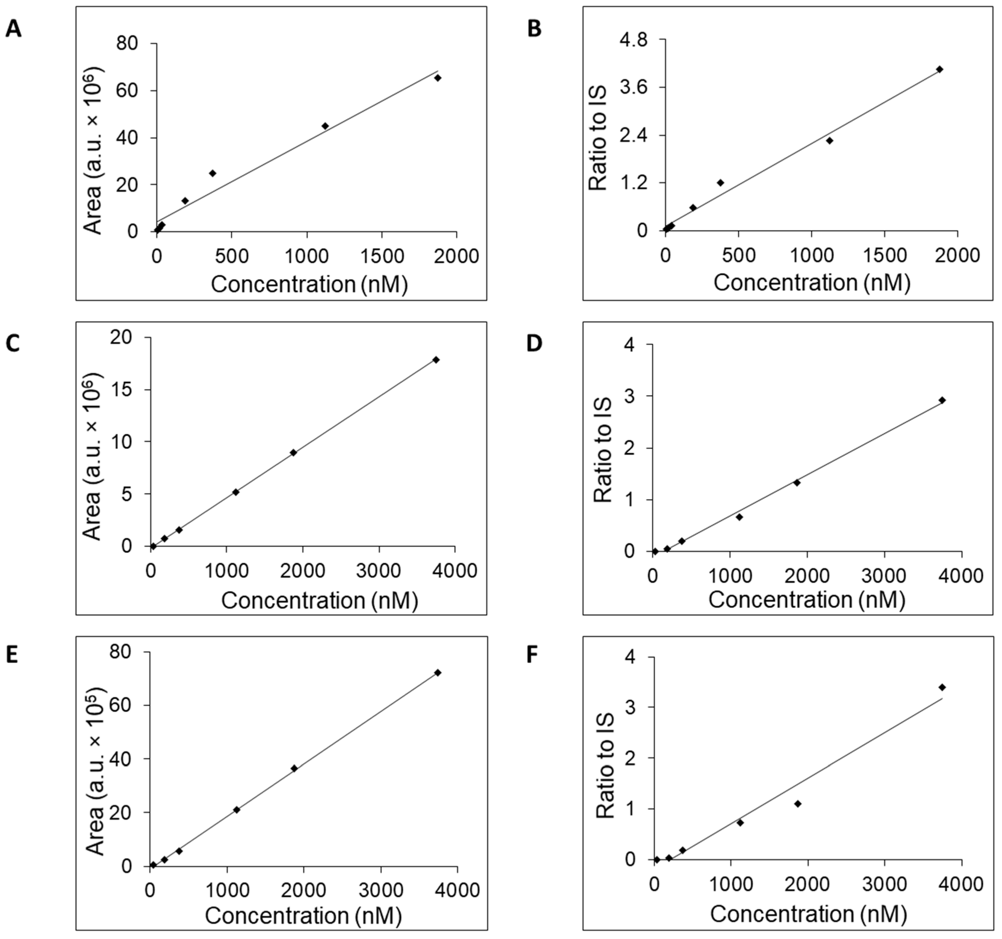 Pharmaceuticals 17 00345 g002