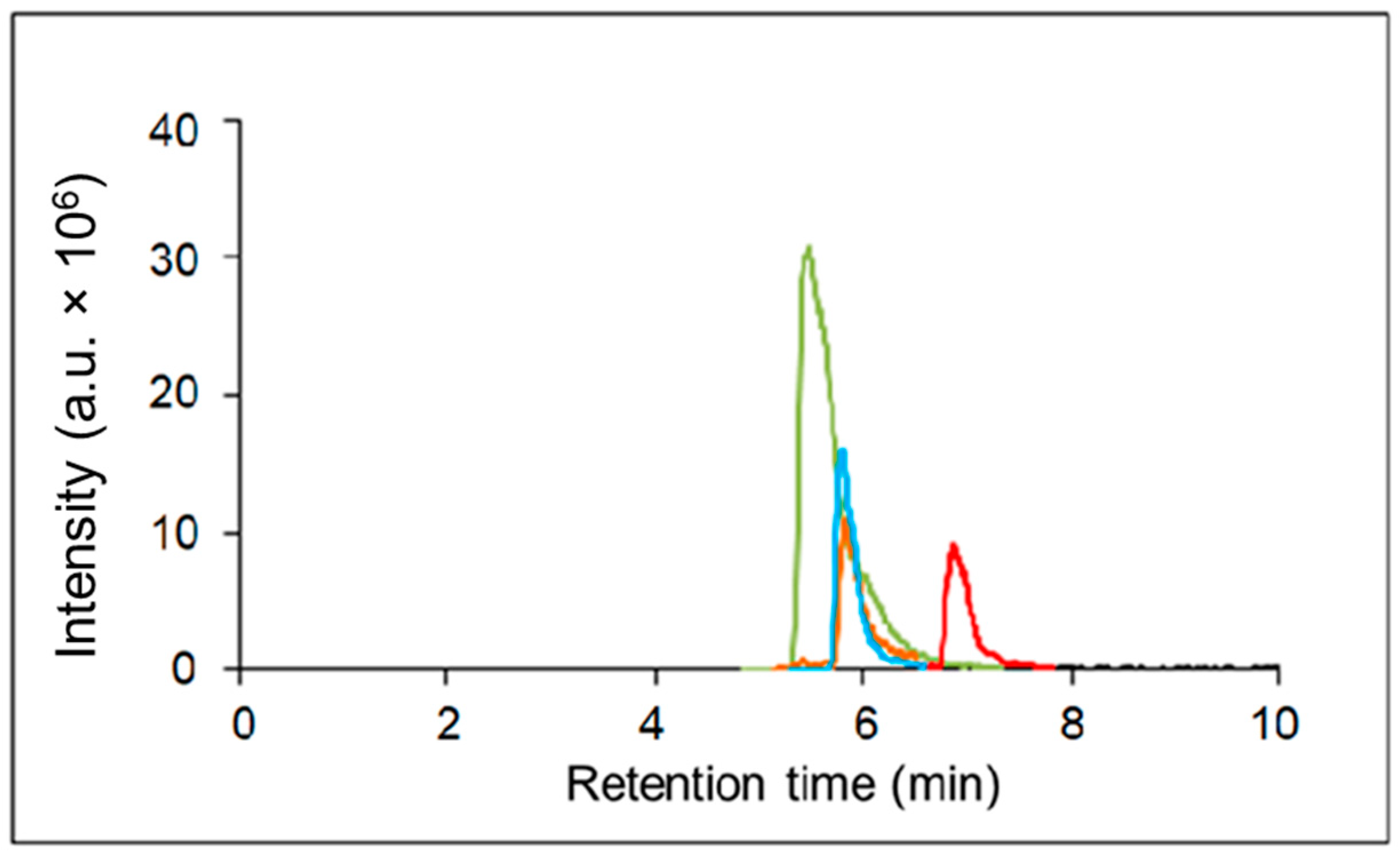 Pharmaceuticals 17 00345 g003