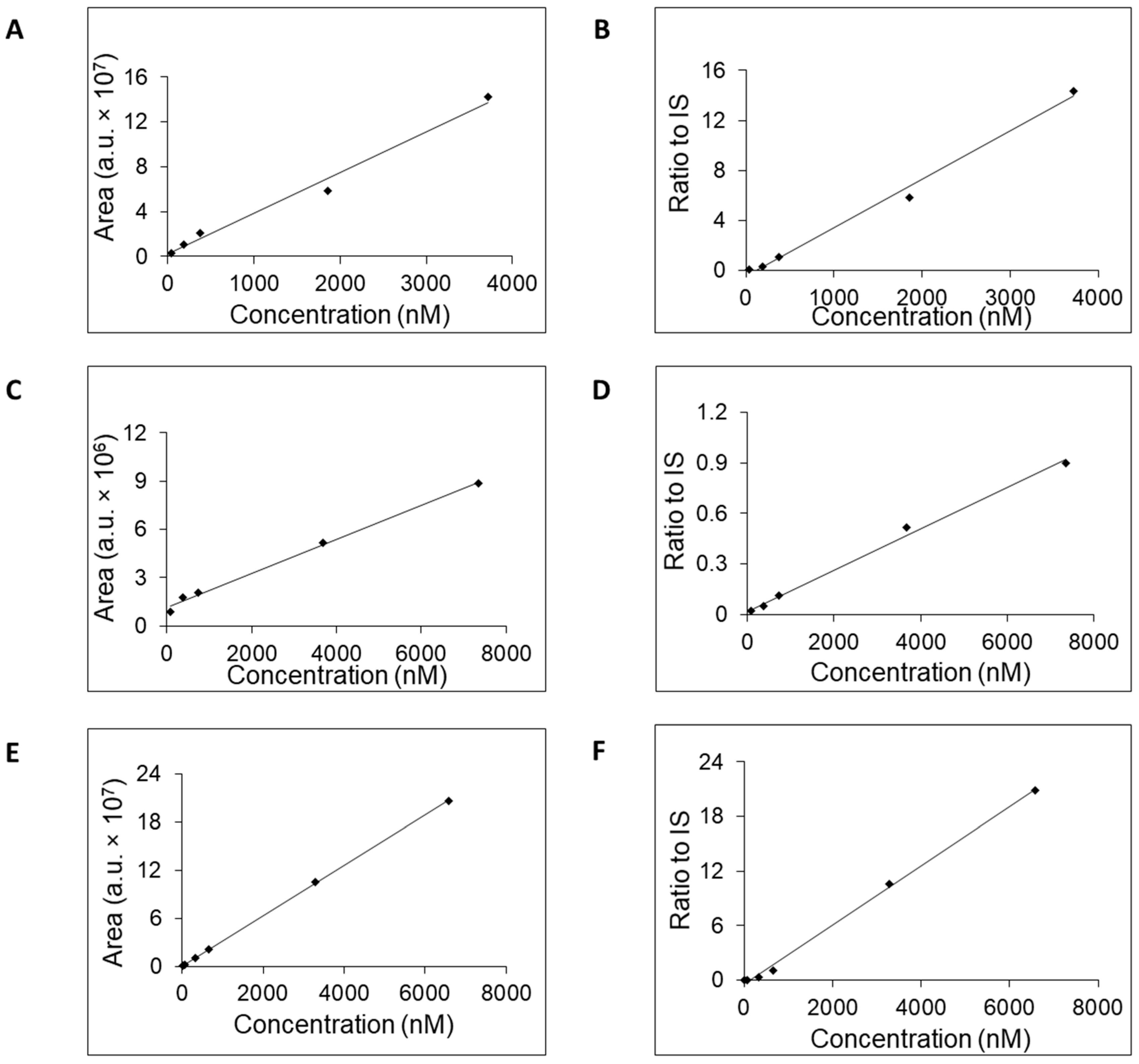 Pharmaceuticals 17 00345 g004