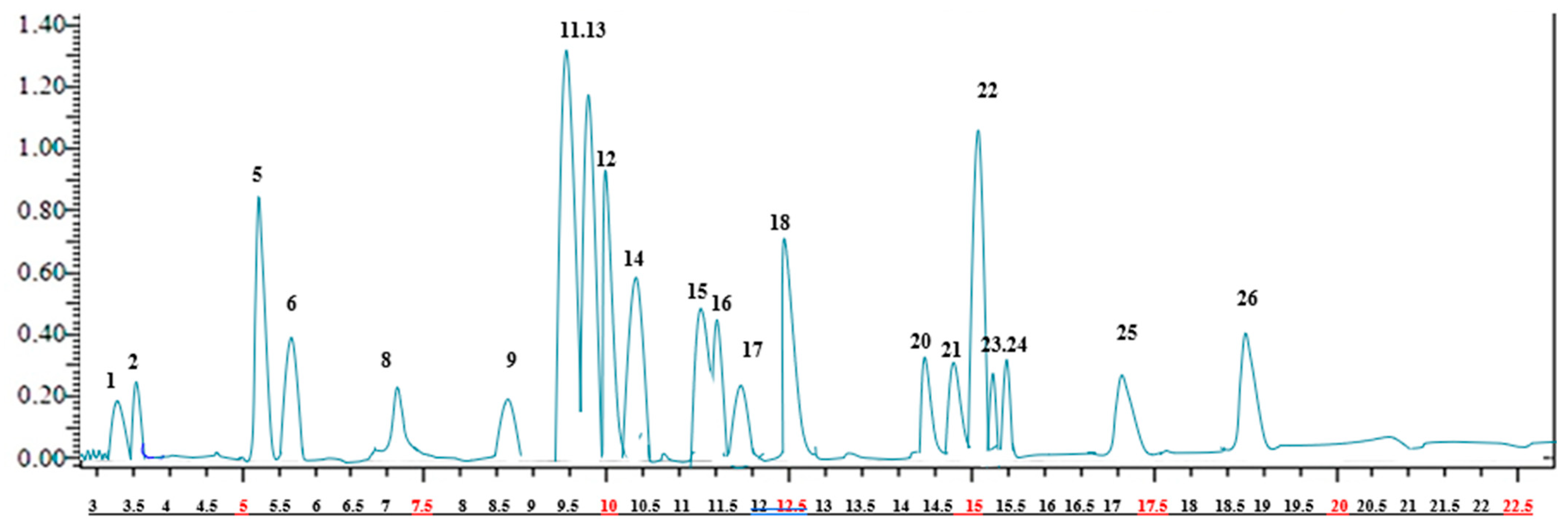 Pharmaceuticals 17 00348 g001