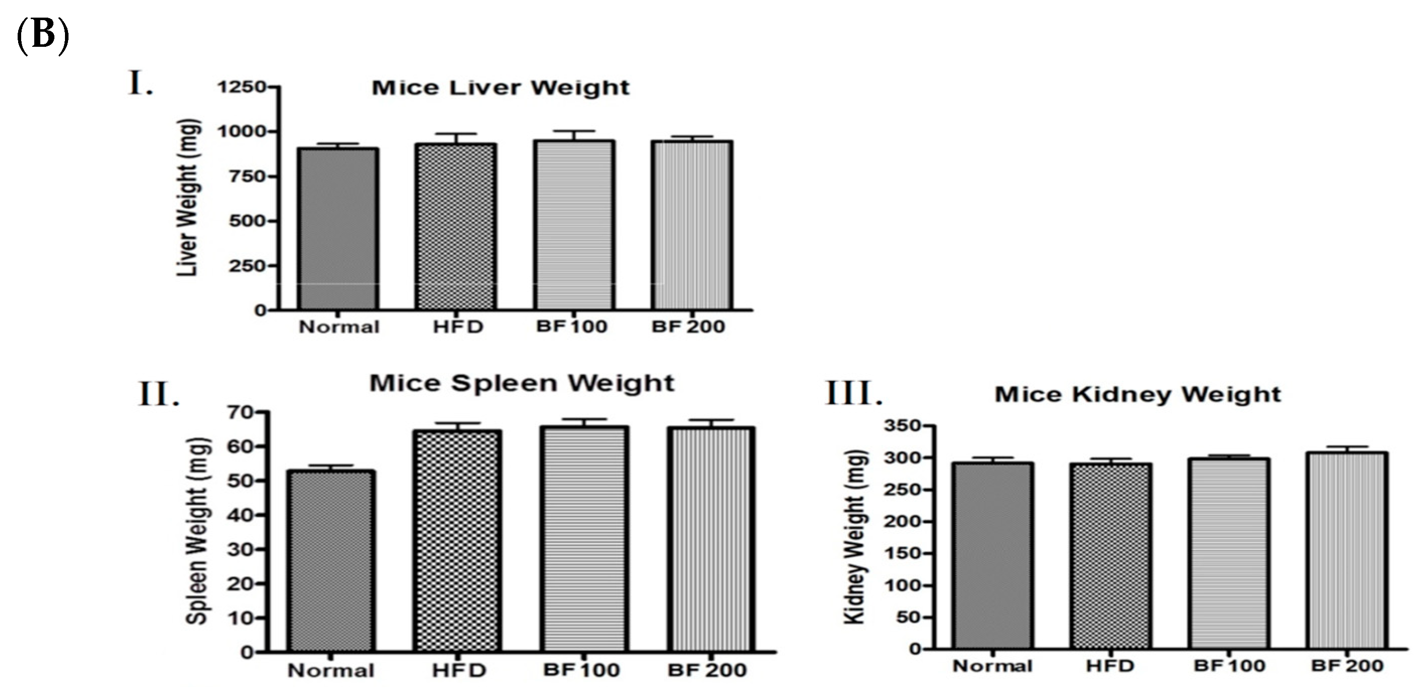 Pharmaceuticals 17 00357 g004b