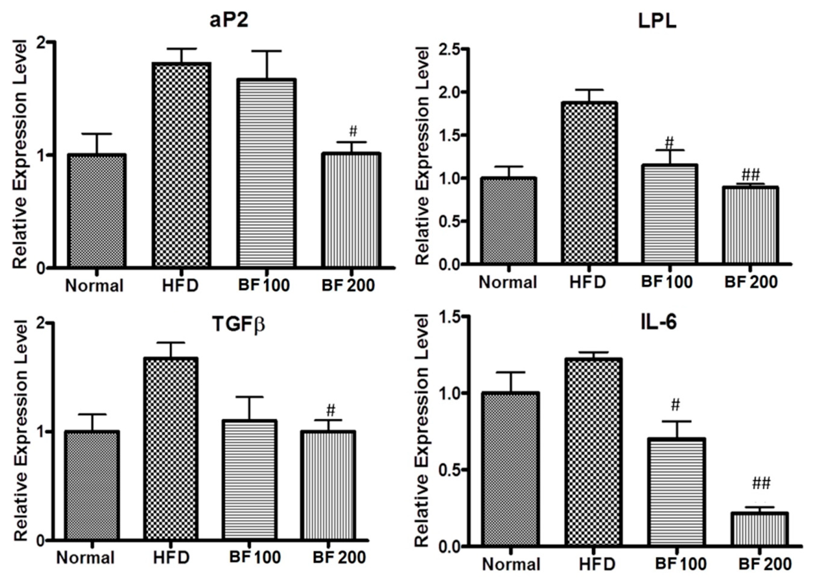 Pharmaceuticals 17 00357 g006