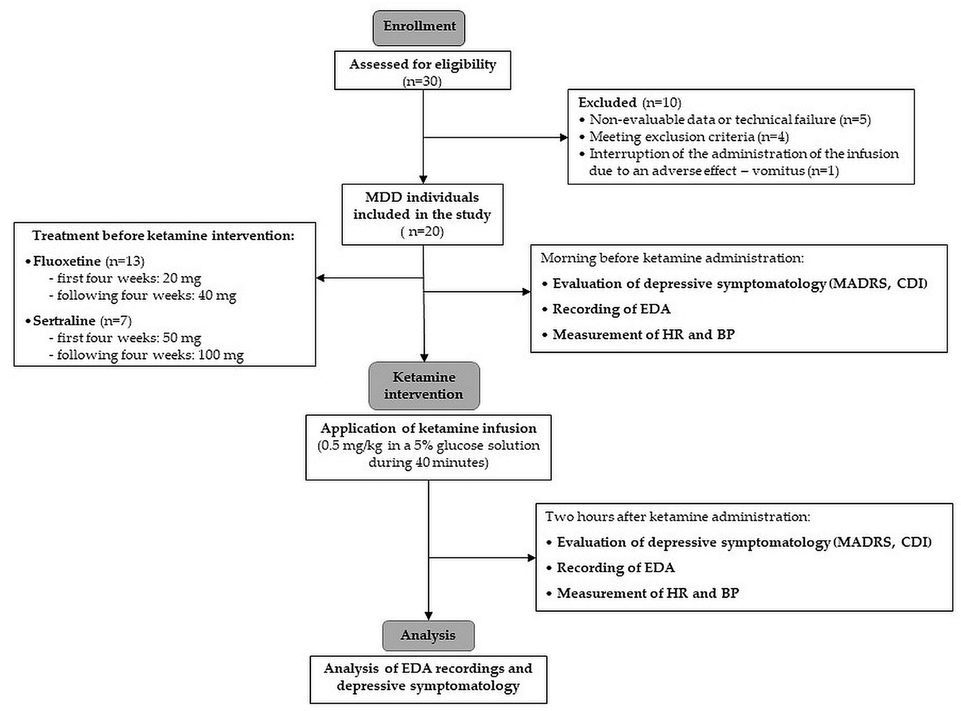 Pharmaceuticals 17 00358 g002