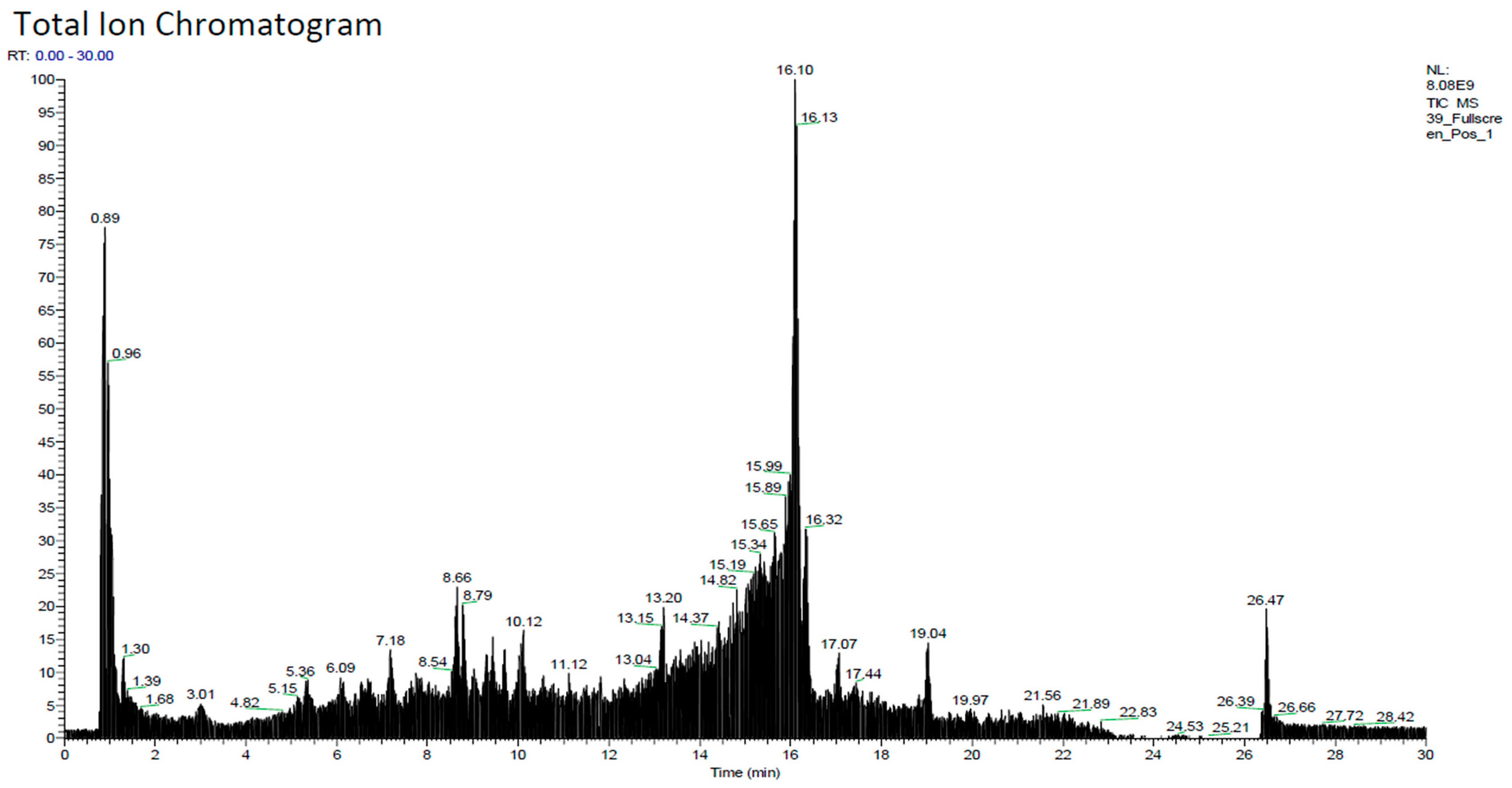 Pharmaceuticals 17 00359 g001