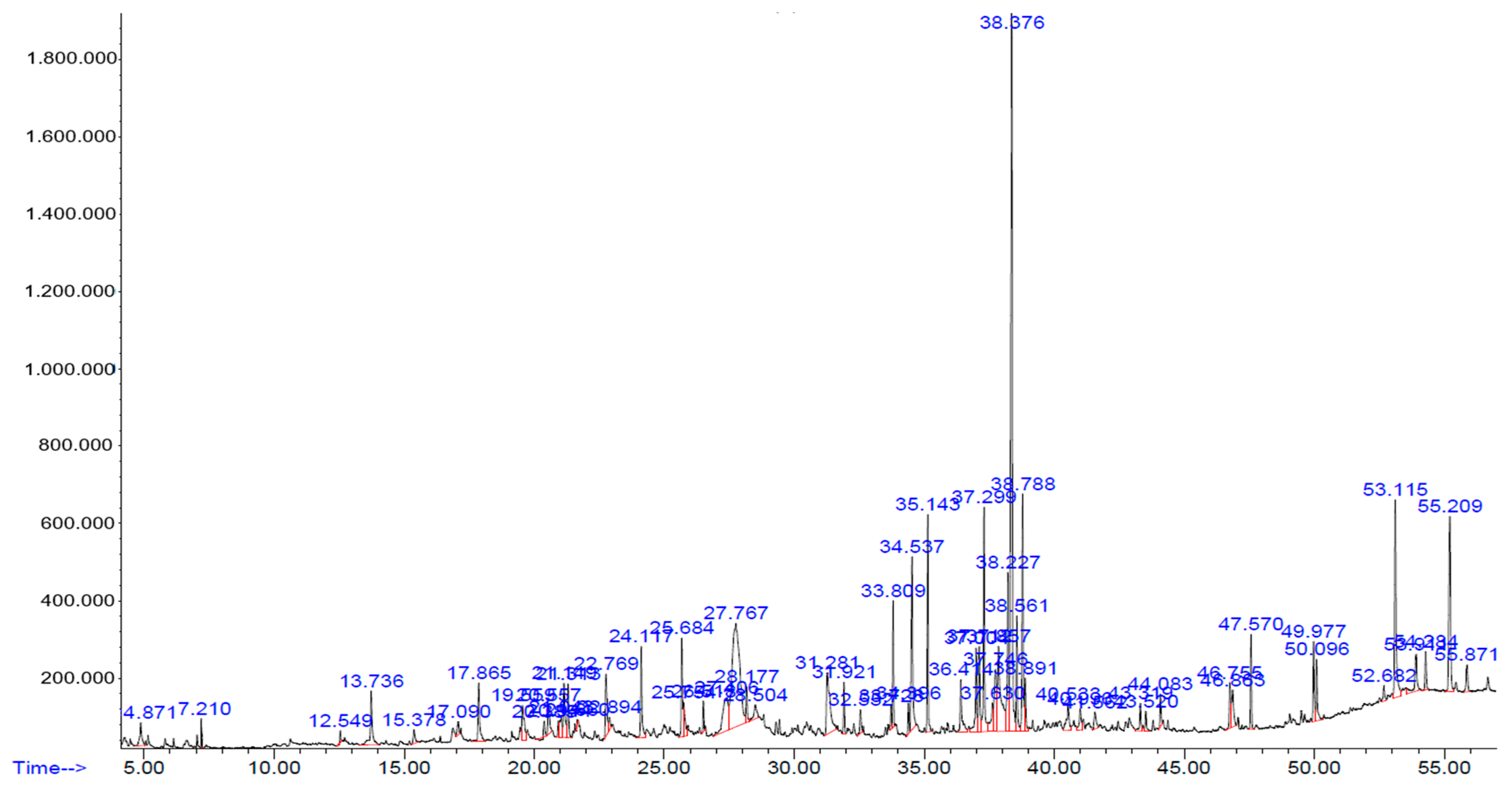 Pharmaceuticals 17 00359 g002