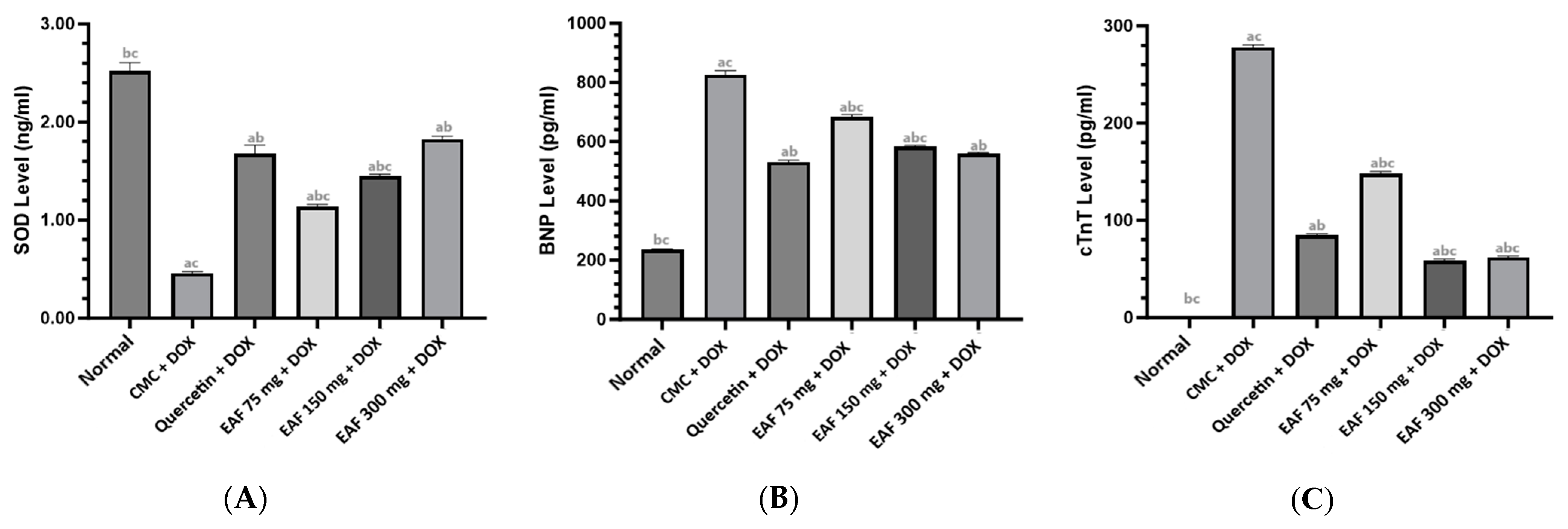 Pharmaceuticals 17 00359 g003
