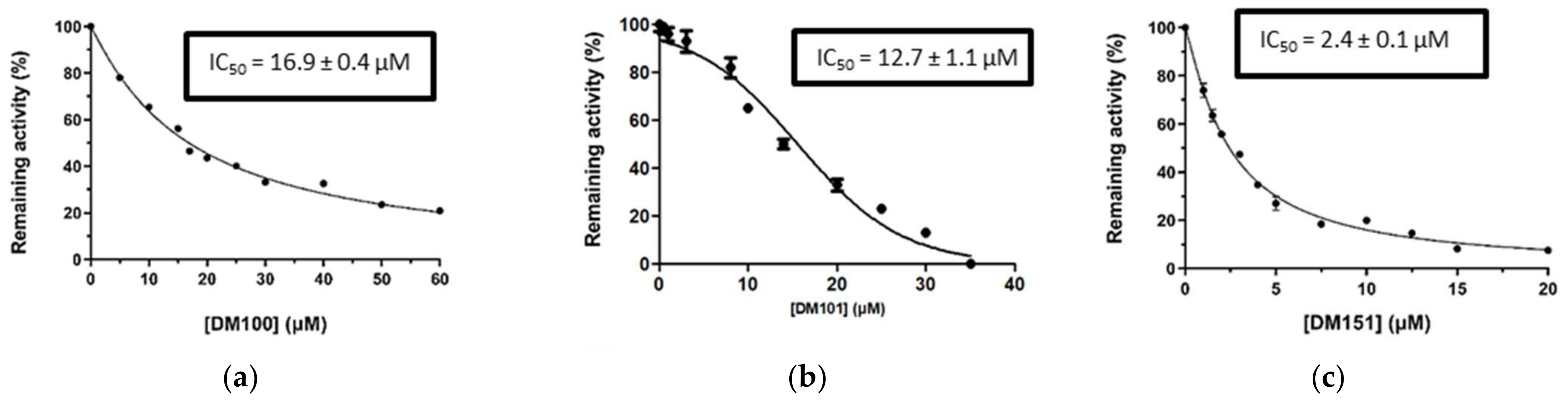 Pharmaceuticals 17 00365 g003