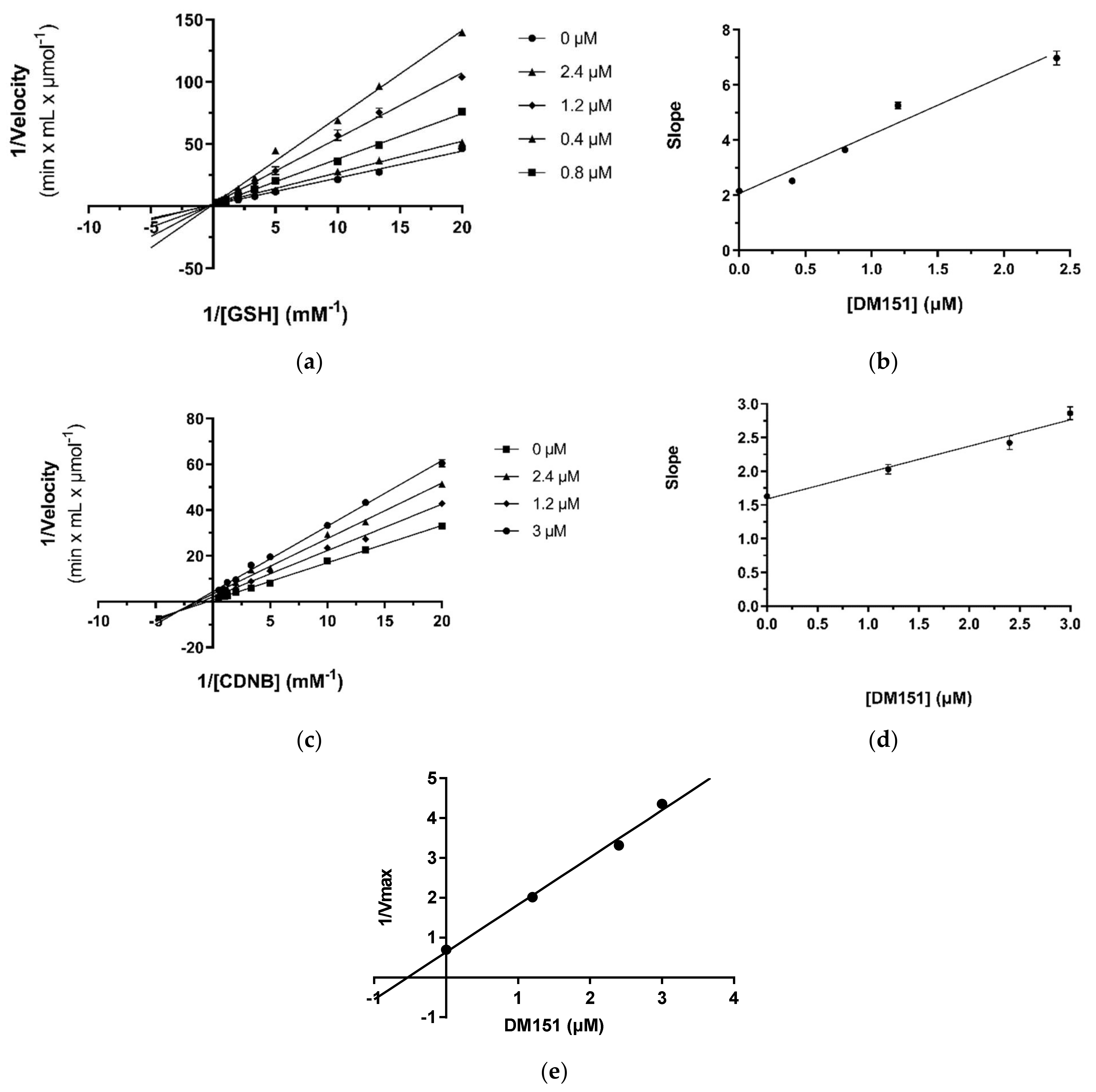 Pharmaceuticals 17 00365 g005