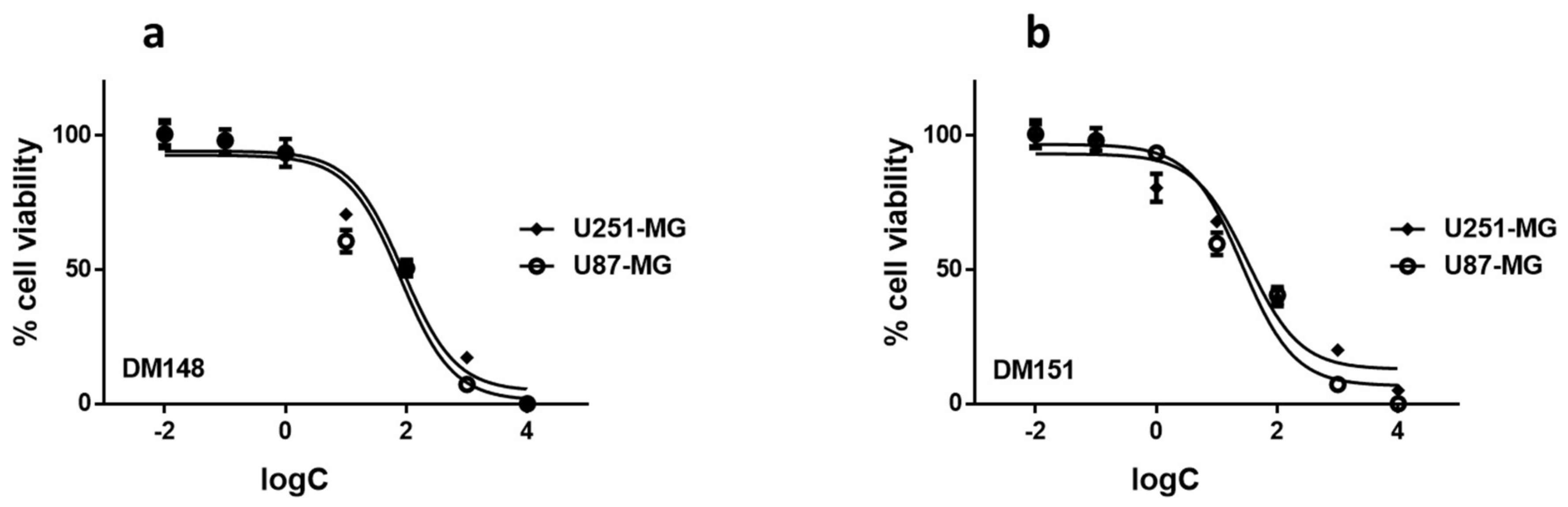 Pharmaceuticals 17 00365 g007