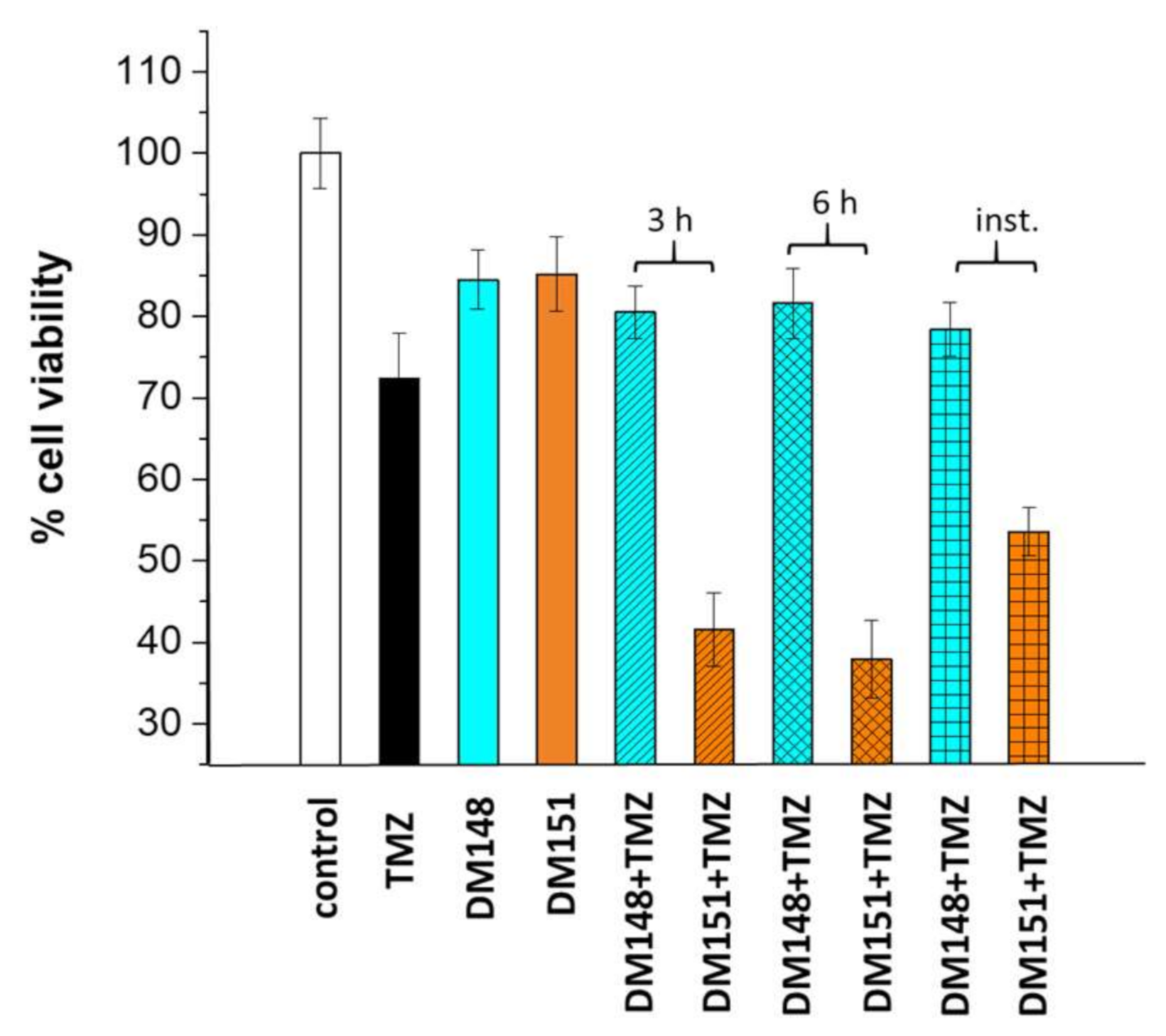 Pharmaceuticals 17 00365 g008