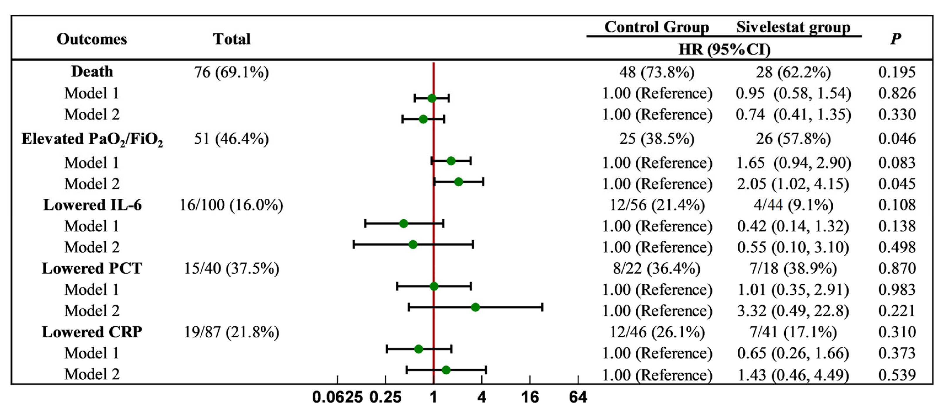 Pharmaceuticals 17 00368 g002