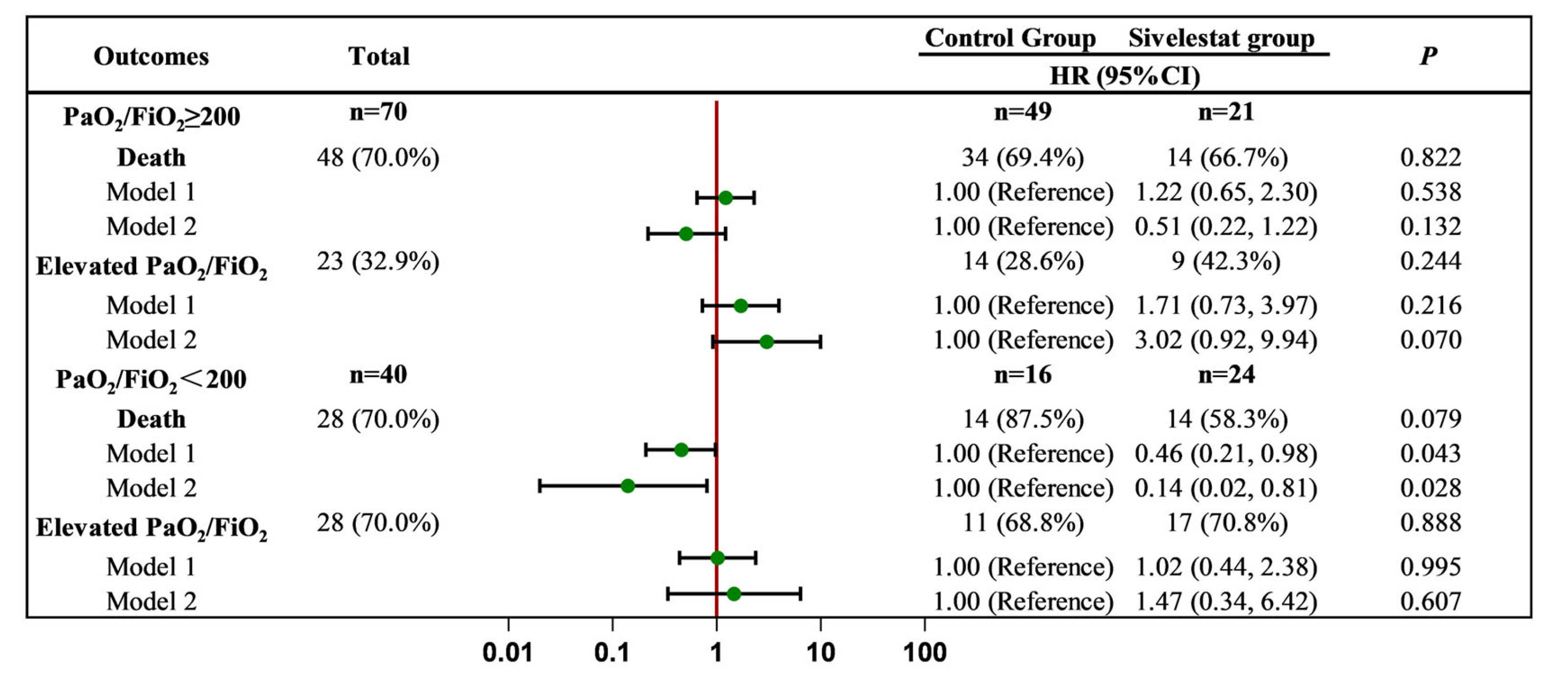 Pharmaceuticals 17 00368 g003
